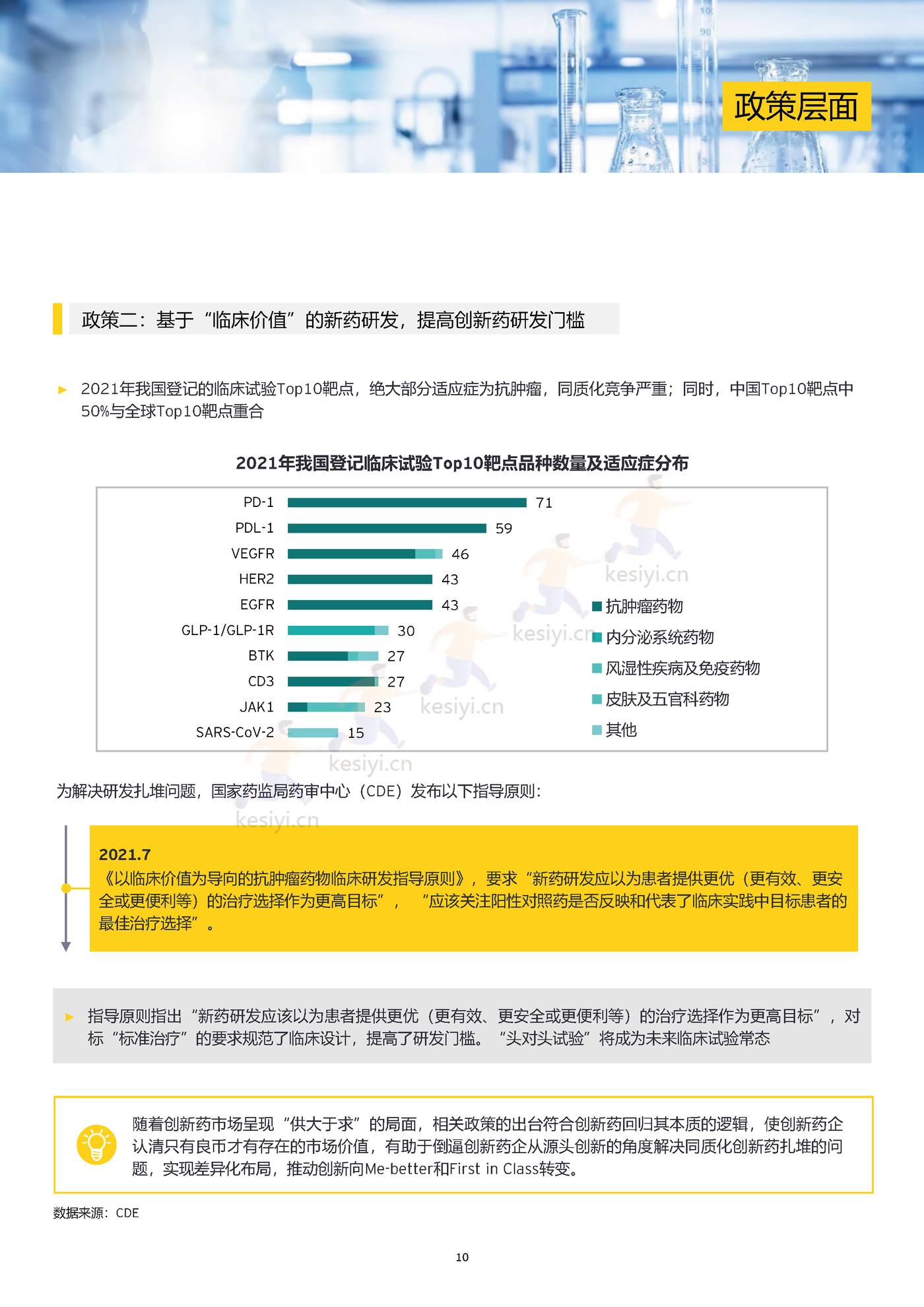 2022中国生物科技行业观察:千淘万漉,沉者为金-安永 2022中国生物科技行业观察:千淘万漉,沉者为金-安永