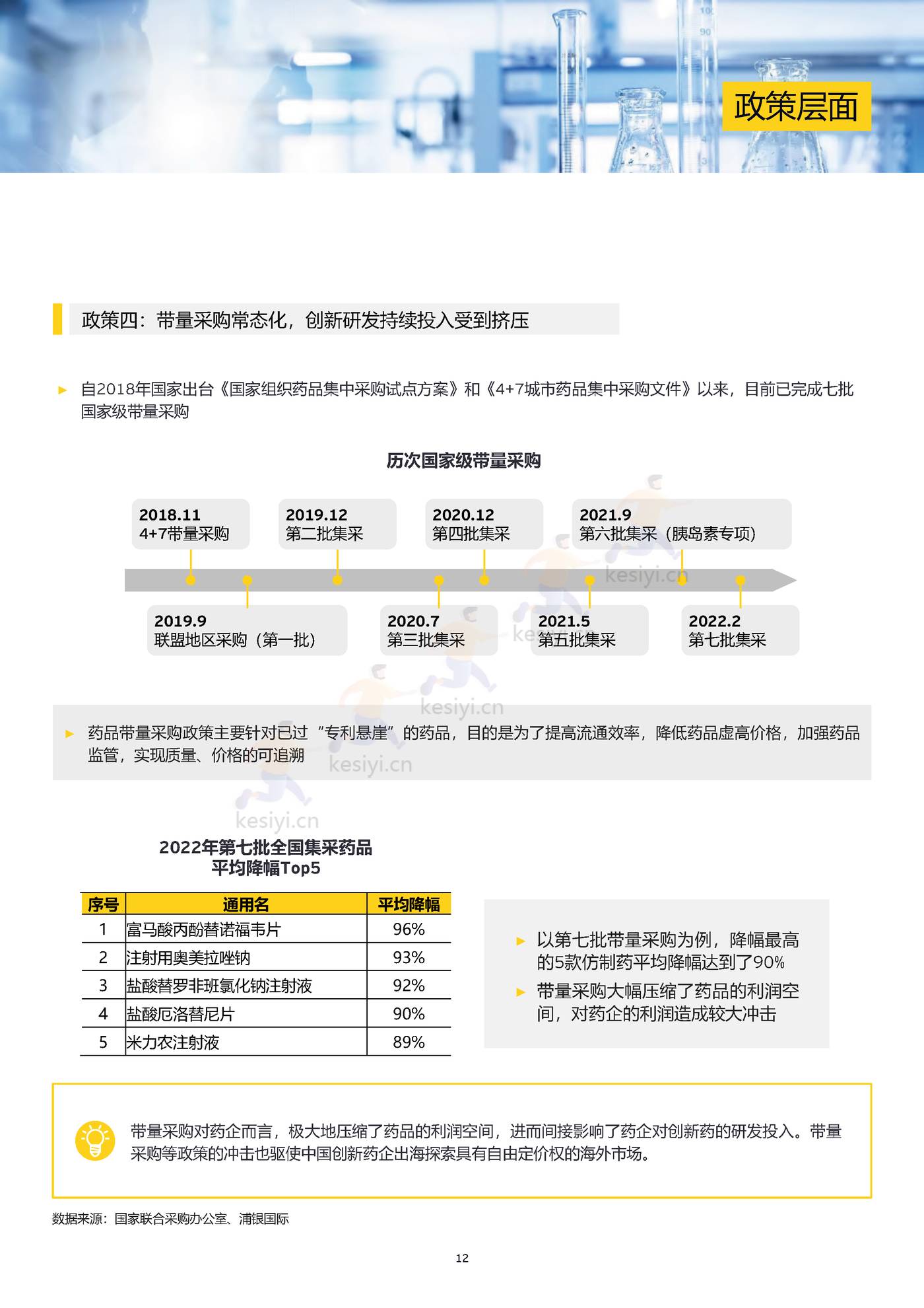 2022中国生物科技行业观察:千淘万漉,沉者为金-安永 2022中国生物科技行业观察:千淘万漉,沉者为金-安永