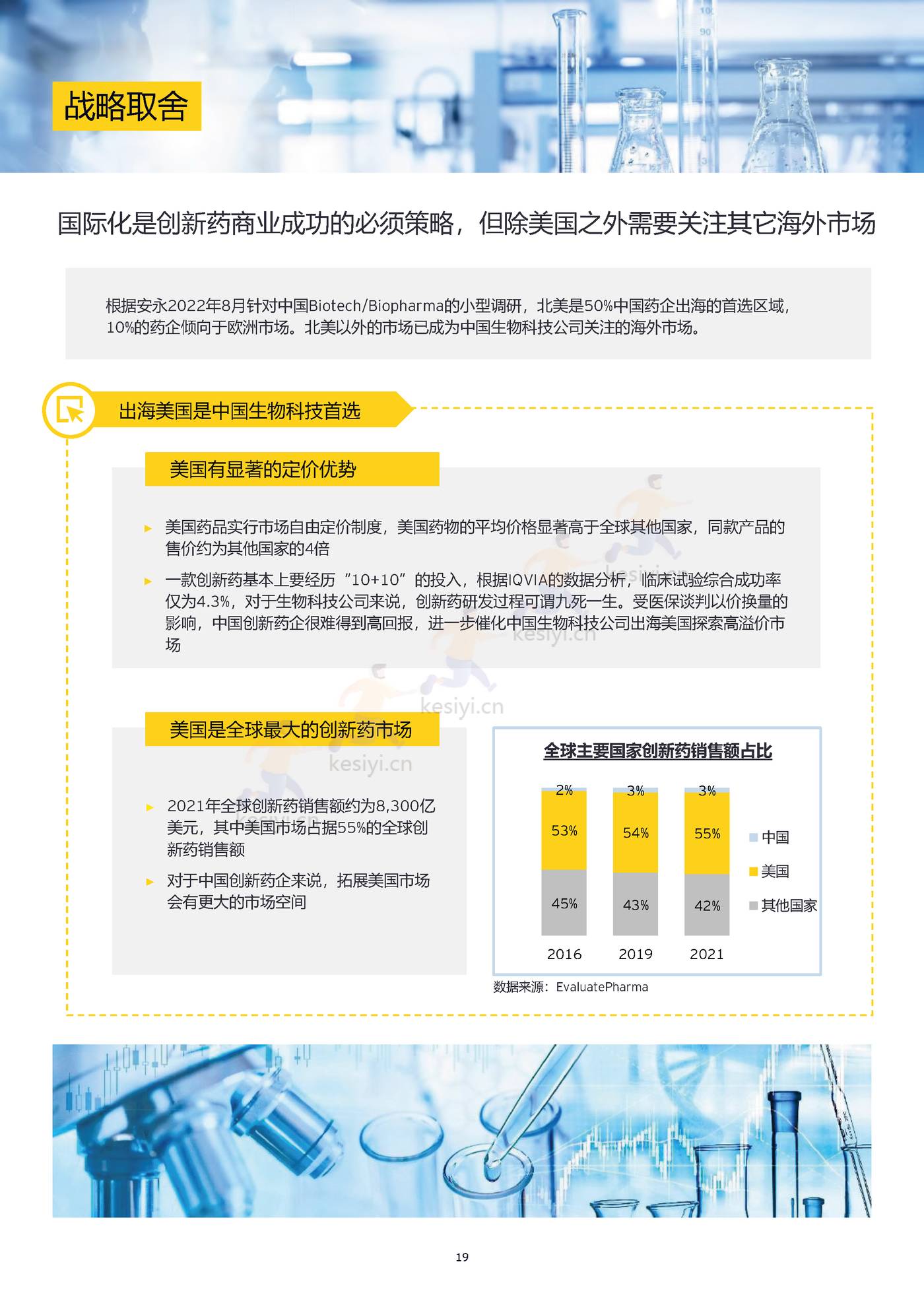 2022中国生物科技行业观察:千淘万漉,沉者为金-安永 2022中国生物科技行业观察:千淘万漉,沉者为金-安永