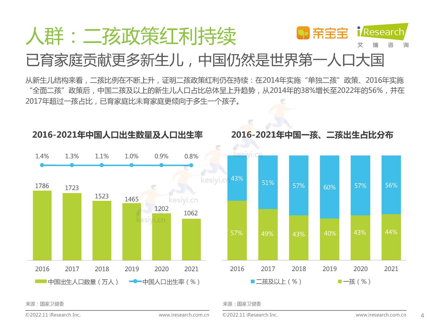 中国家庭科学育儿洞察白皮书-艾瑞咨询 中国家庭科学育儿洞察白皮书-艾瑞咨询