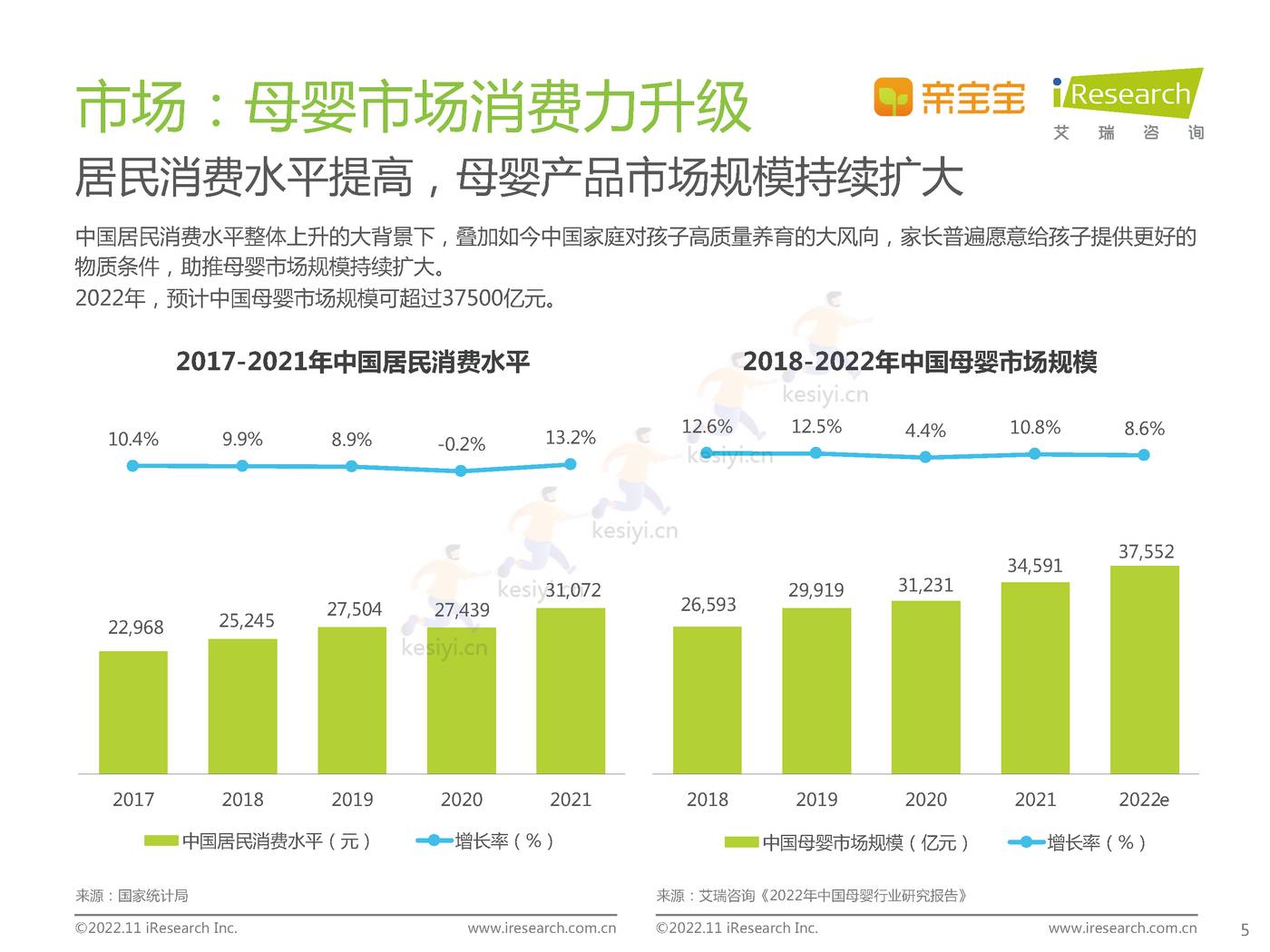 中国家庭科学育儿洞察白皮书-艾瑞咨询 中国家庭科学育儿洞察白皮书-艾瑞咨询