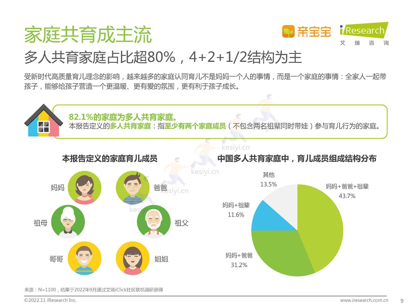 中国家庭科学育儿洞察白皮书-艾瑞咨询 中国家庭科学育儿洞察白皮书-艾瑞咨询