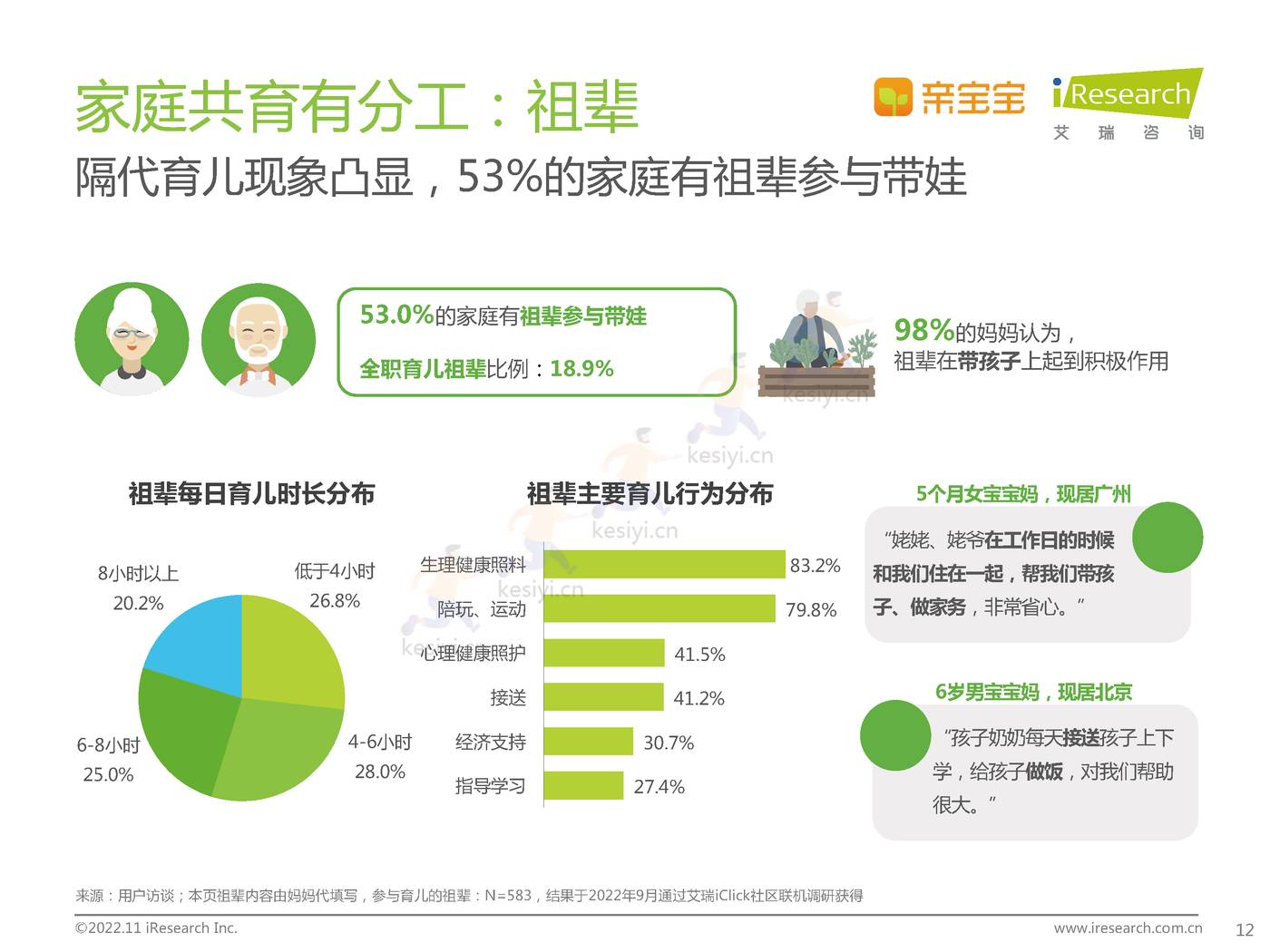 中国家庭科学育儿洞察白皮书-艾瑞咨询 中国家庭科学育儿洞察白皮书-艾瑞咨询