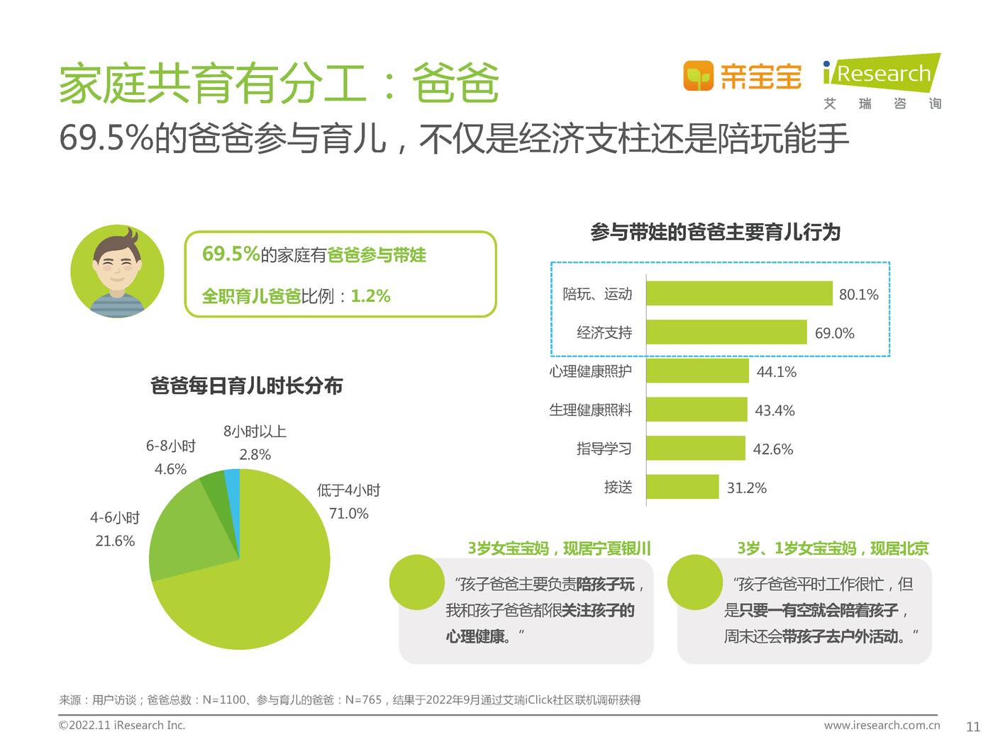 中国家庭科学育儿洞察白皮书-艾瑞咨询 中国家庭科学育儿洞察白皮书-艾瑞咨询