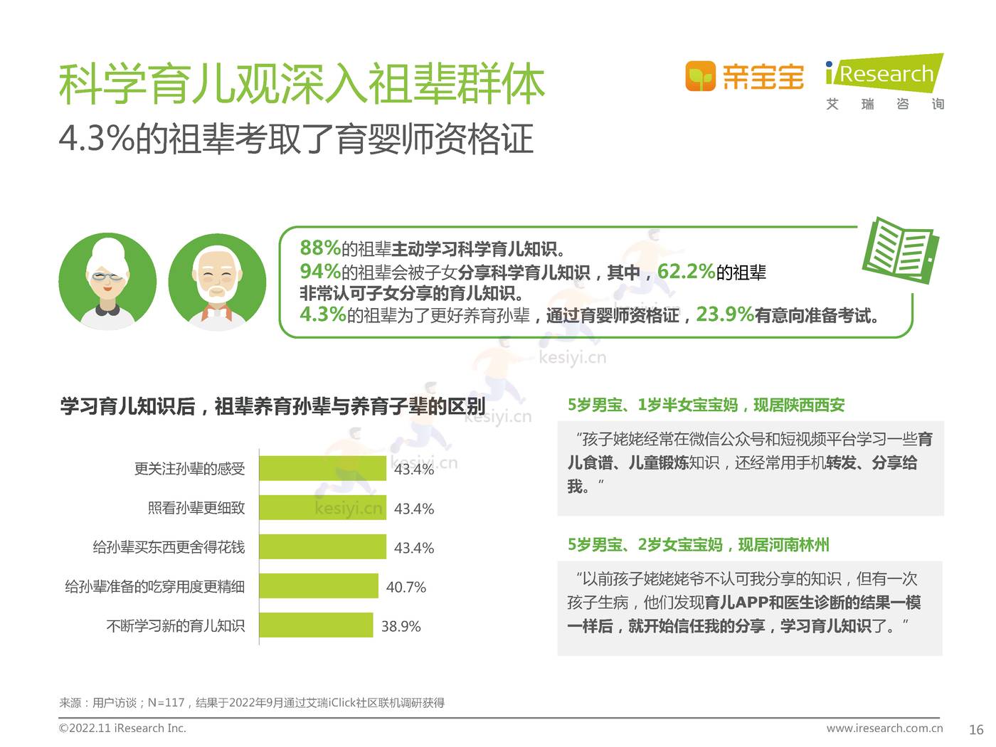 中国家庭科学育儿洞察白皮书-艾瑞咨询 中国家庭科学育儿洞察白皮书-艾瑞咨询