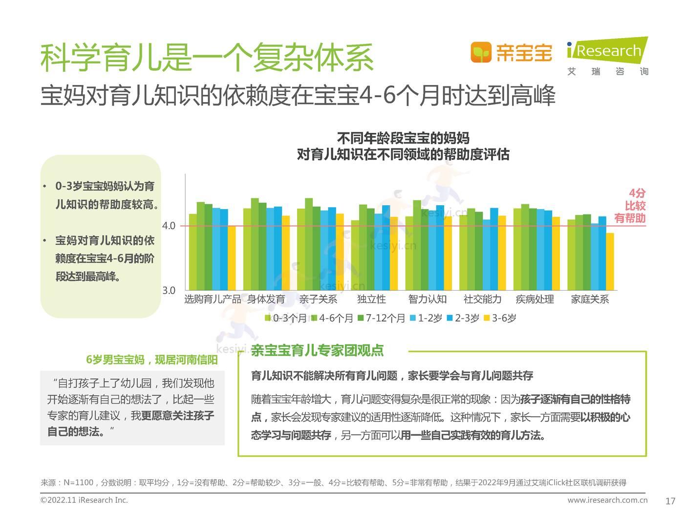 中国家庭科学育儿洞察白皮书-艾瑞咨询 中国家庭科学育儿洞察白皮书-艾瑞咨询