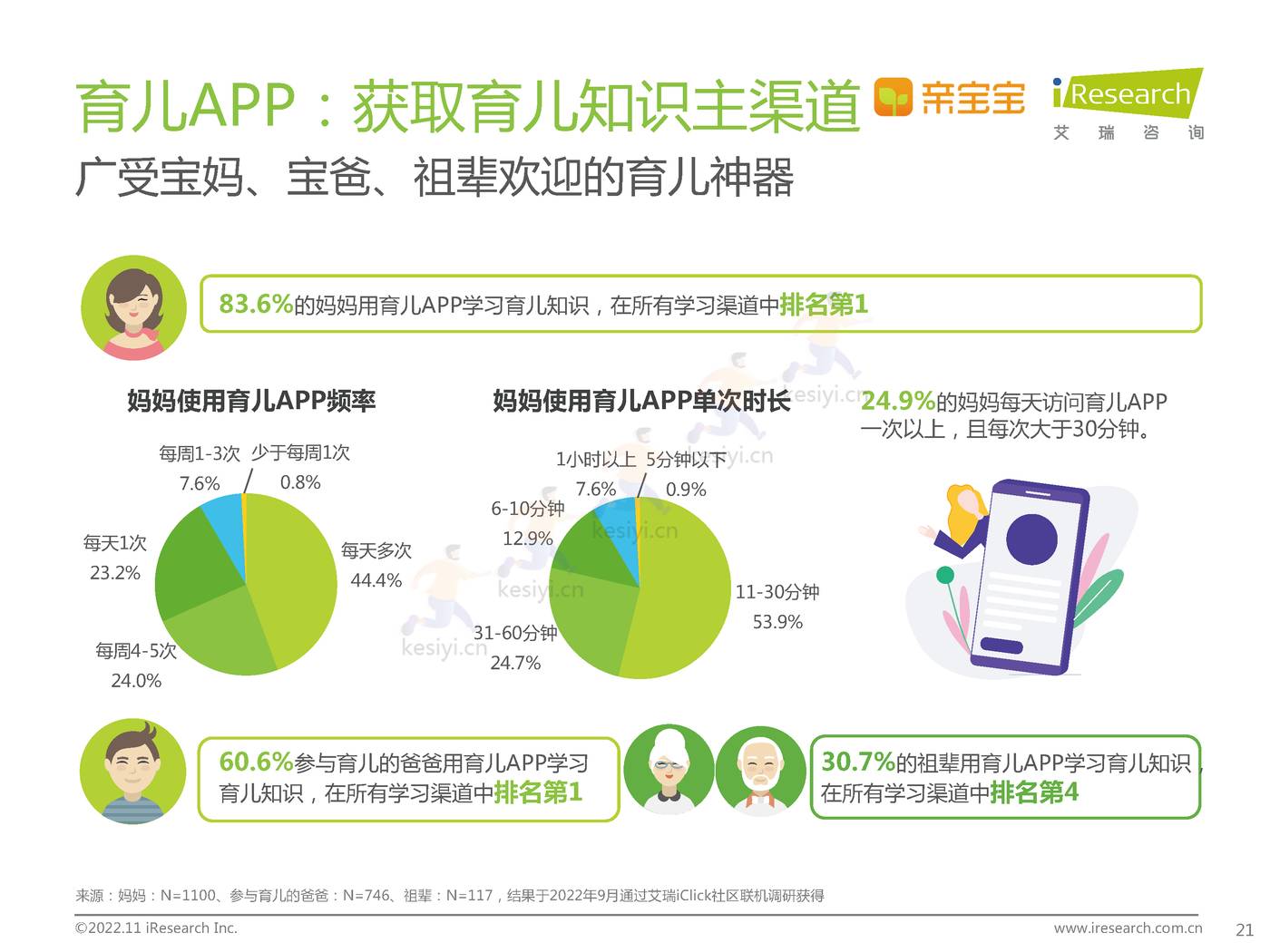 中国家庭科学育儿洞察白皮书-艾瑞咨询 中国家庭科学育儿洞察白皮书-艾瑞咨询
