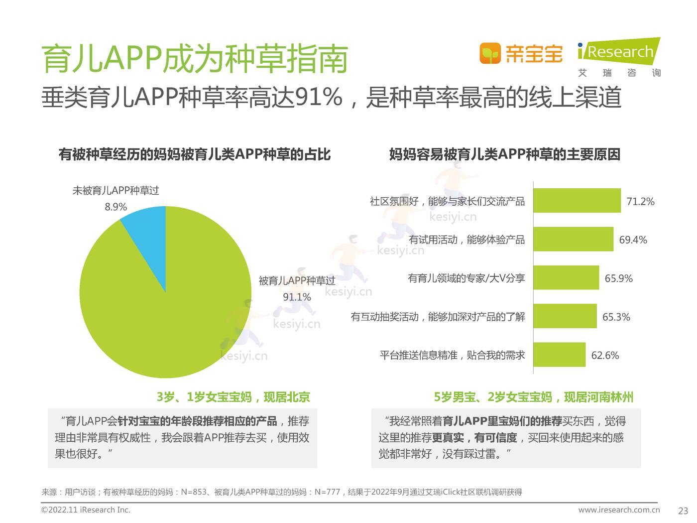 中国家庭科学育儿洞察白皮书-艾瑞咨询 中国家庭科学育儿洞察白皮书-艾瑞咨询