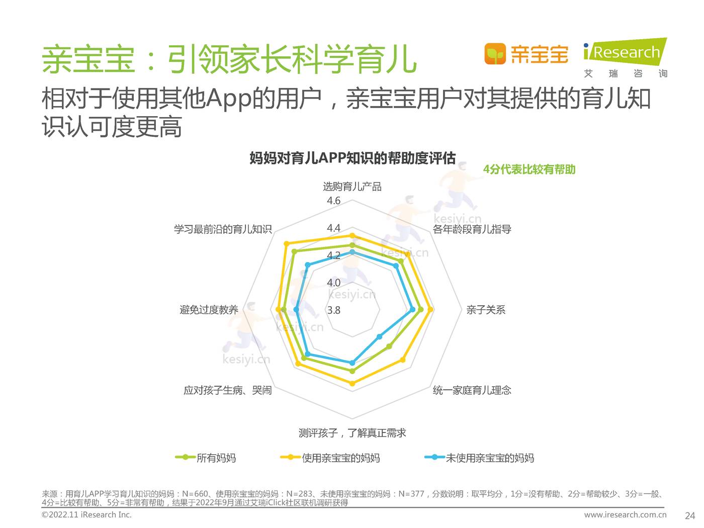 中国家庭科学育儿洞察白皮书-艾瑞咨询 中国家庭科学育儿洞察白皮书-艾瑞咨询