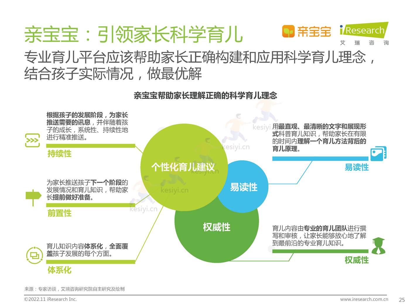 中国家庭科学育儿洞察白皮书-艾瑞咨询 中国家庭科学育儿洞察白皮书-艾瑞咨询
