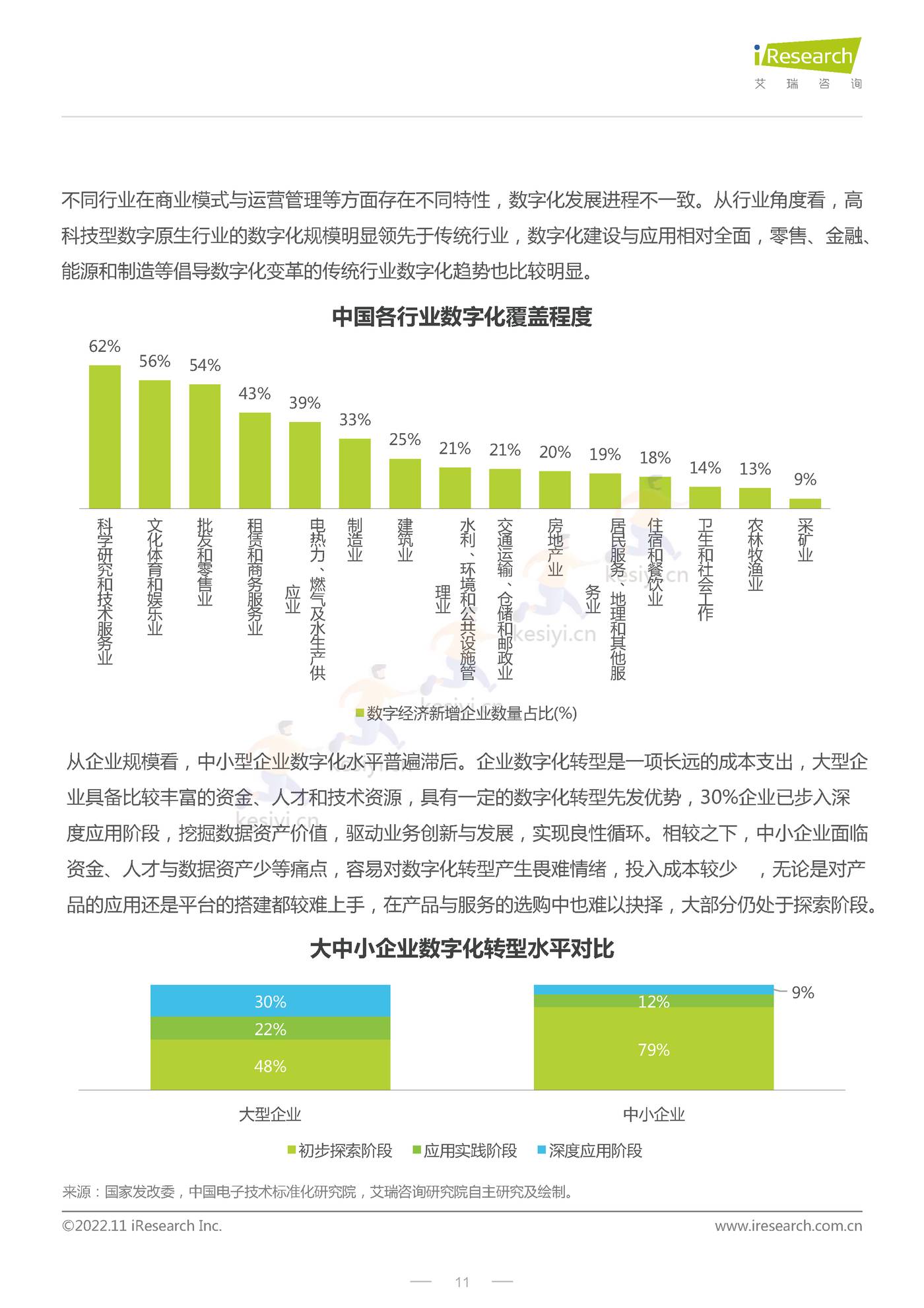 CHO人才战略调研报告:数字经济篇-艾瑞咨询 CHO人才战略调研报告:数字经济篇-艾瑞咨询