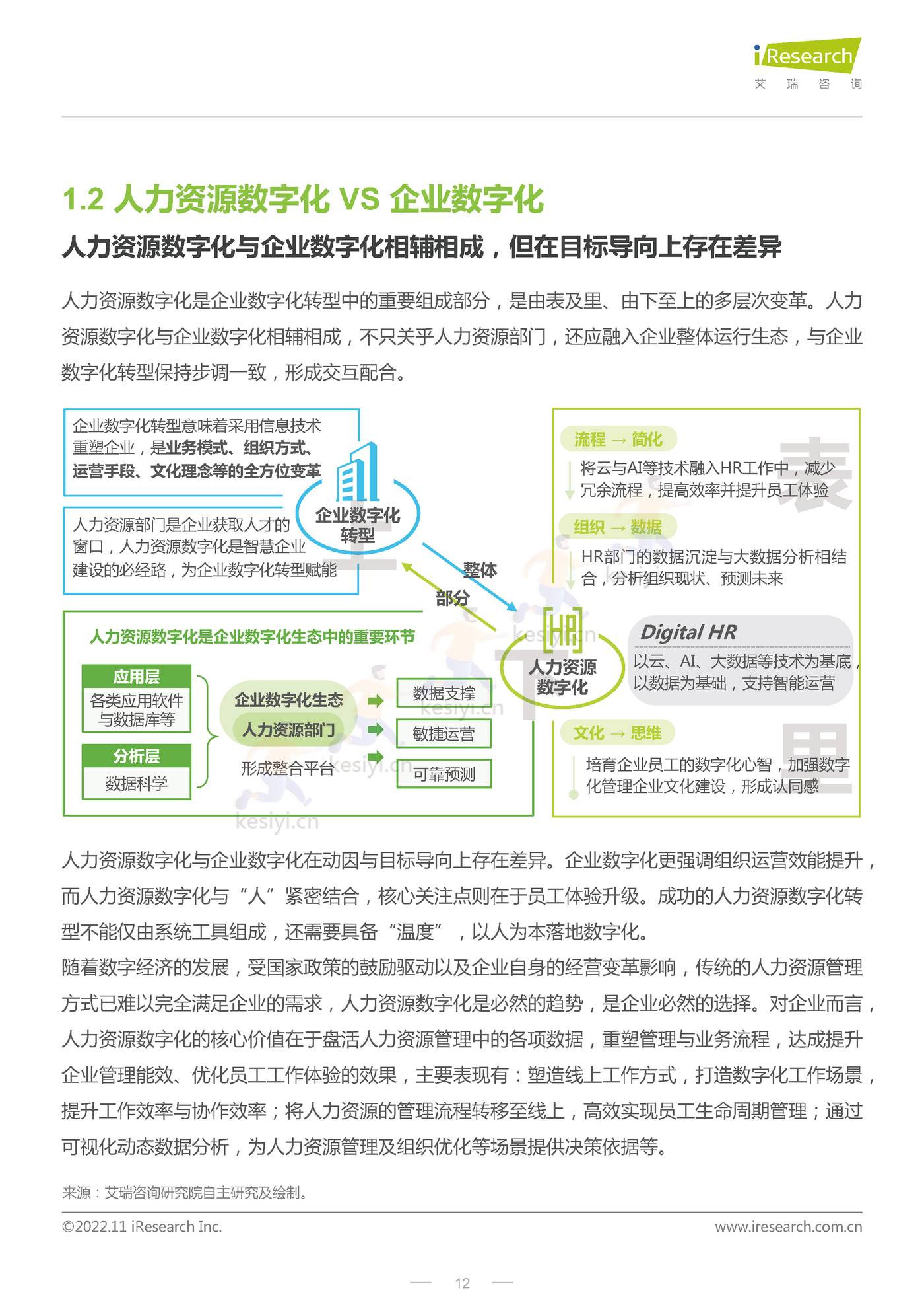 CHO人才战略调研报告:数字经济篇-艾瑞咨询 CHO人才战略调研报告:数字经济篇-艾瑞咨询