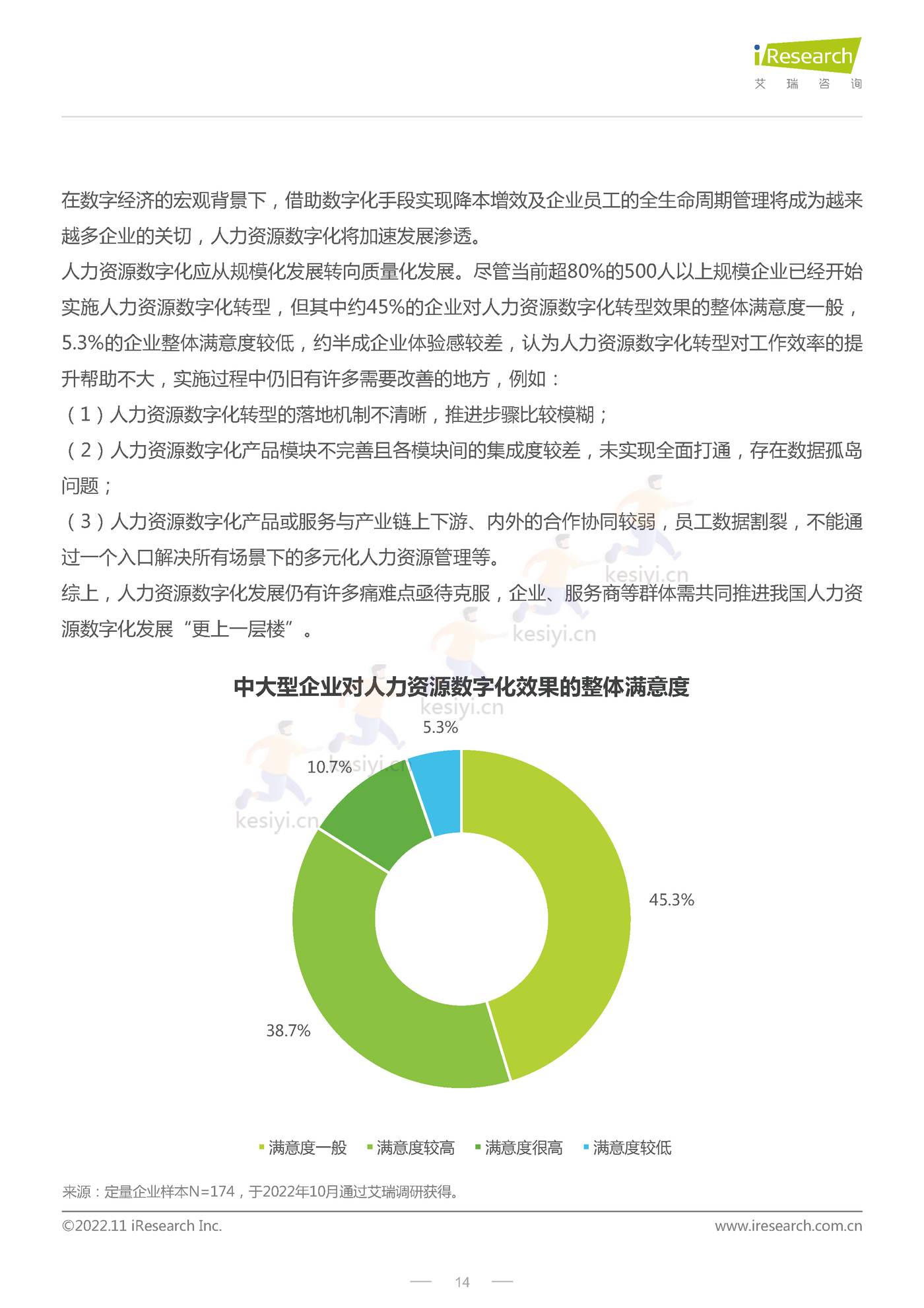 CHO人才战略调研报告:数字经济篇-艾瑞咨询 CHO人才战略调研报告:数字经济篇-艾瑞咨询