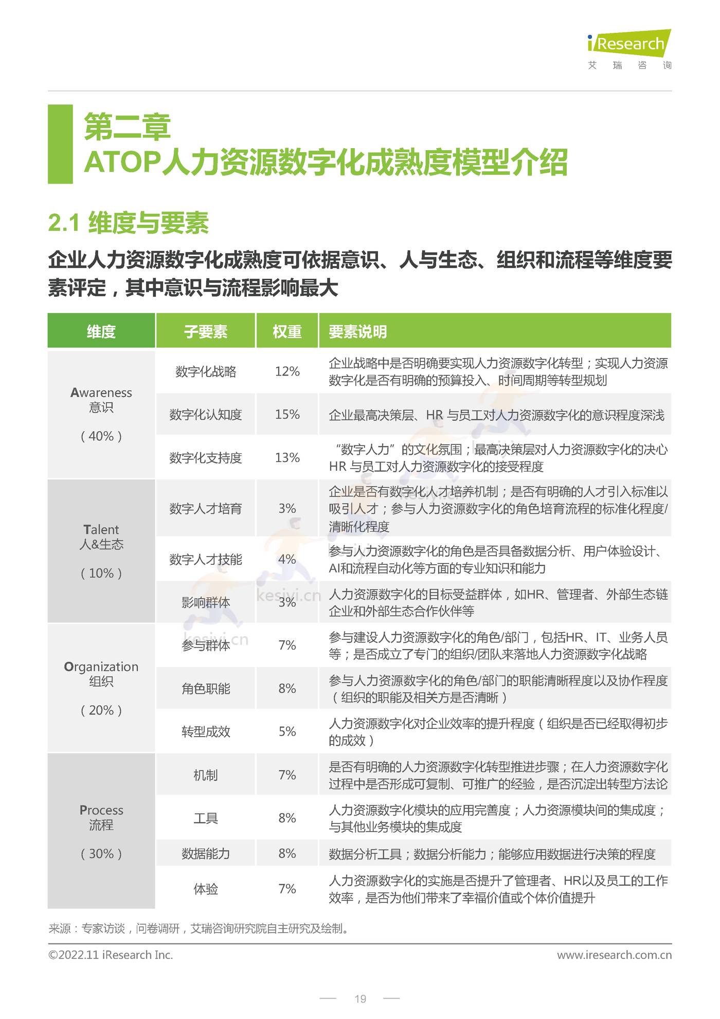 CHO人才战略调研报告:数字经济篇-艾瑞咨询 CHO人才战略调研报告:数字经济篇-艾瑞咨询