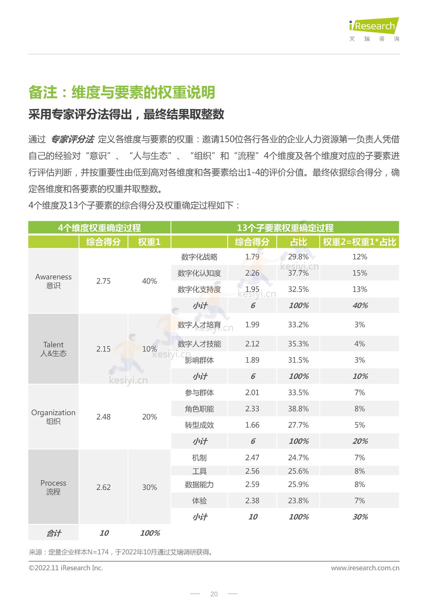 CHO人才战略调研报告:数字经济篇-艾瑞咨询 CHO人才战略调研报告:数字经济篇-艾瑞咨询