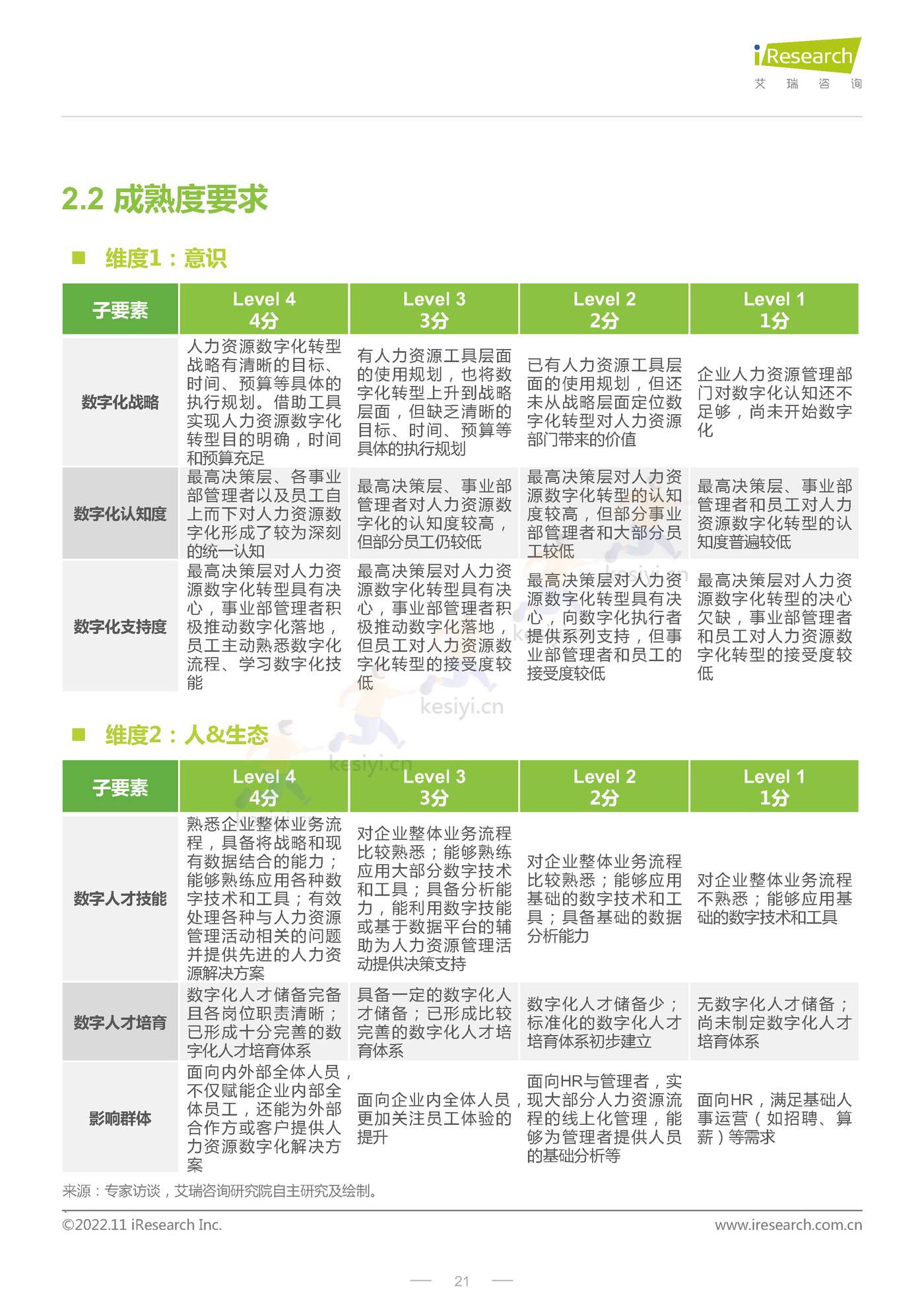 CHO人才战略调研报告:数字经济篇-艾瑞咨询 CHO人才战略调研报告:数字经济篇-艾瑞咨询