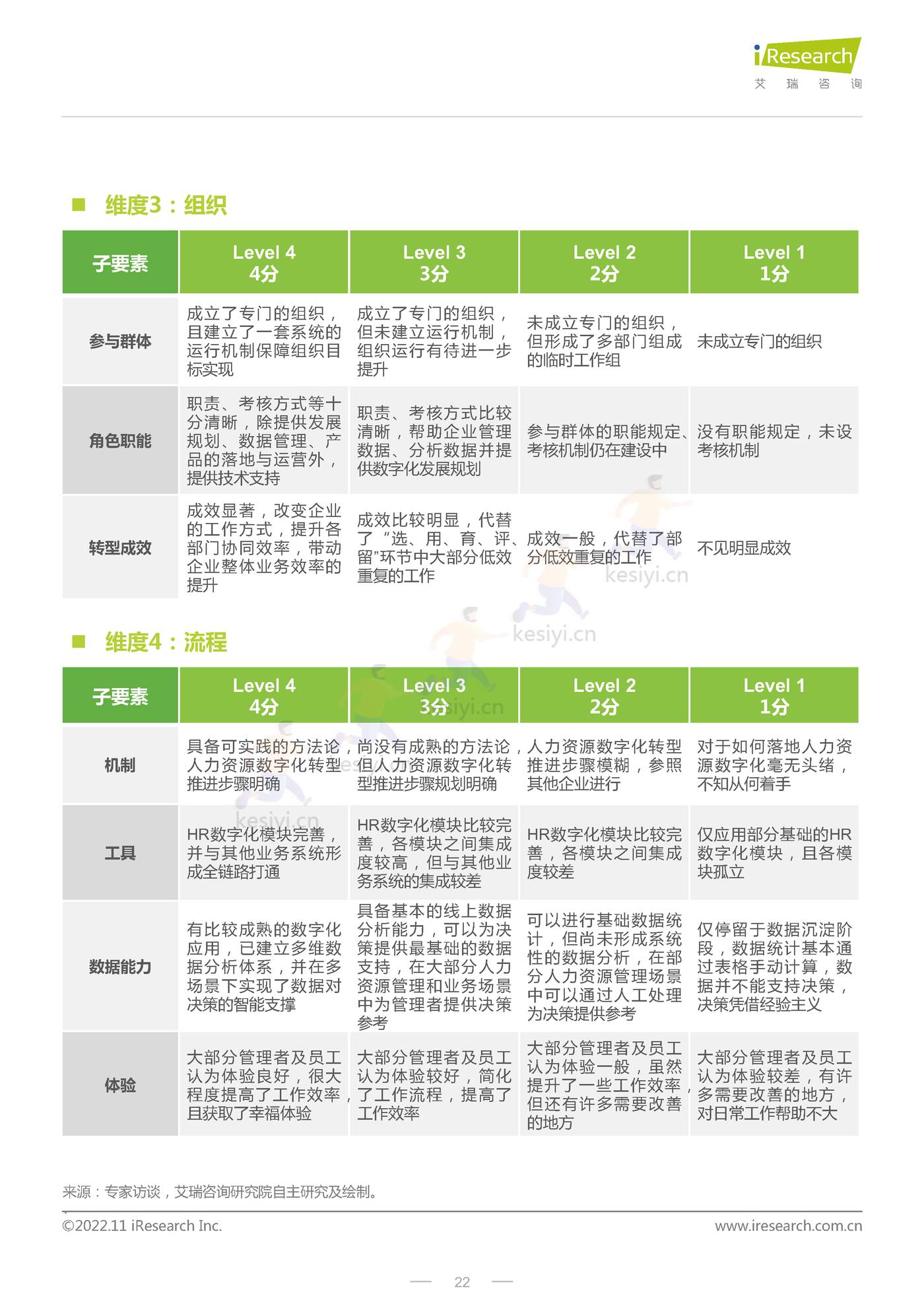 CHO人才战略调研报告:数字经济篇-艾瑞咨询 CHO人才战略调研报告:数字经济篇-艾瑞咨询