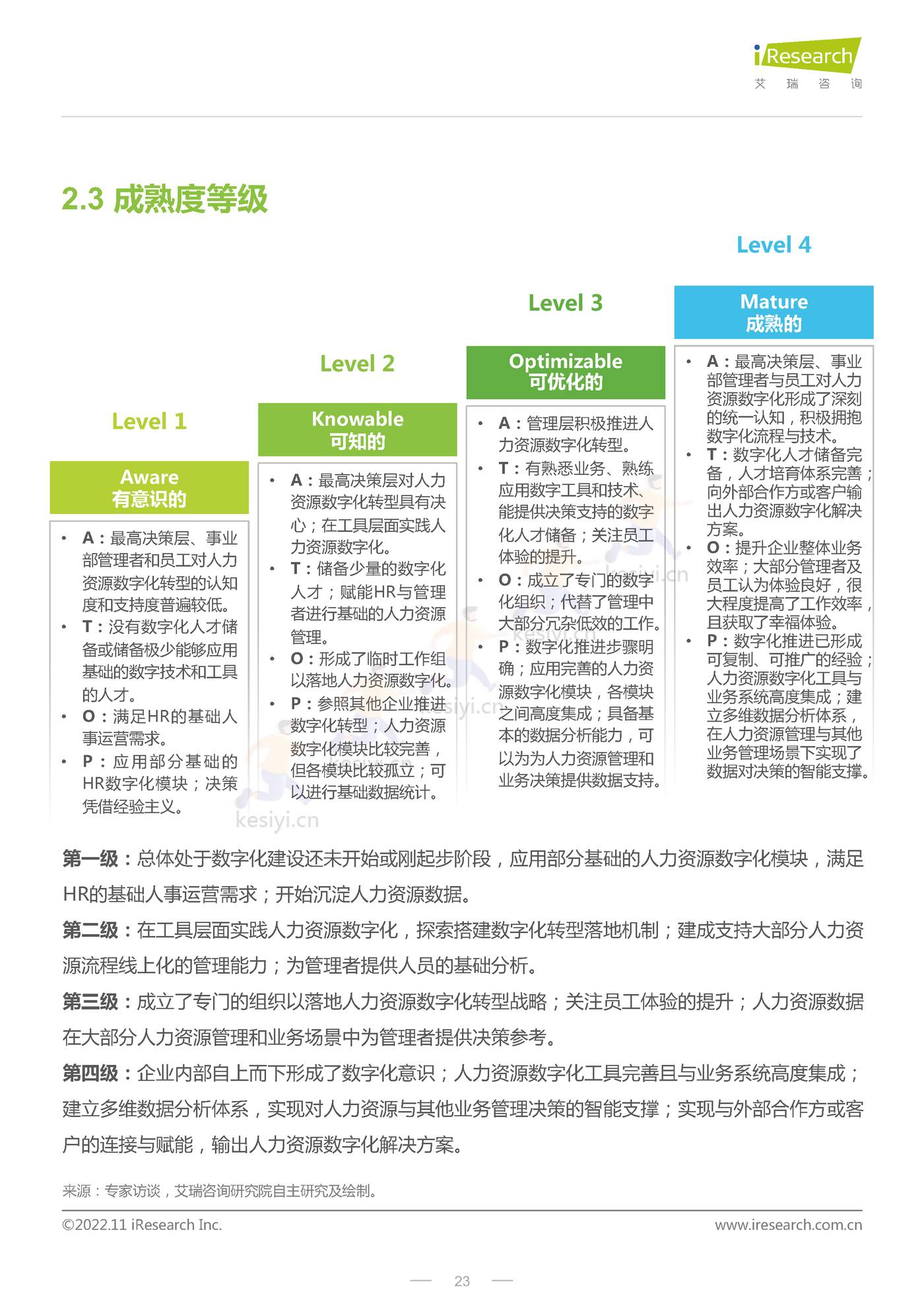 CHO人才战略调研报告:数字经济篇-艾瑞咨询 CHO人才战略调研报告:数字经济篇-艾瑞咨询