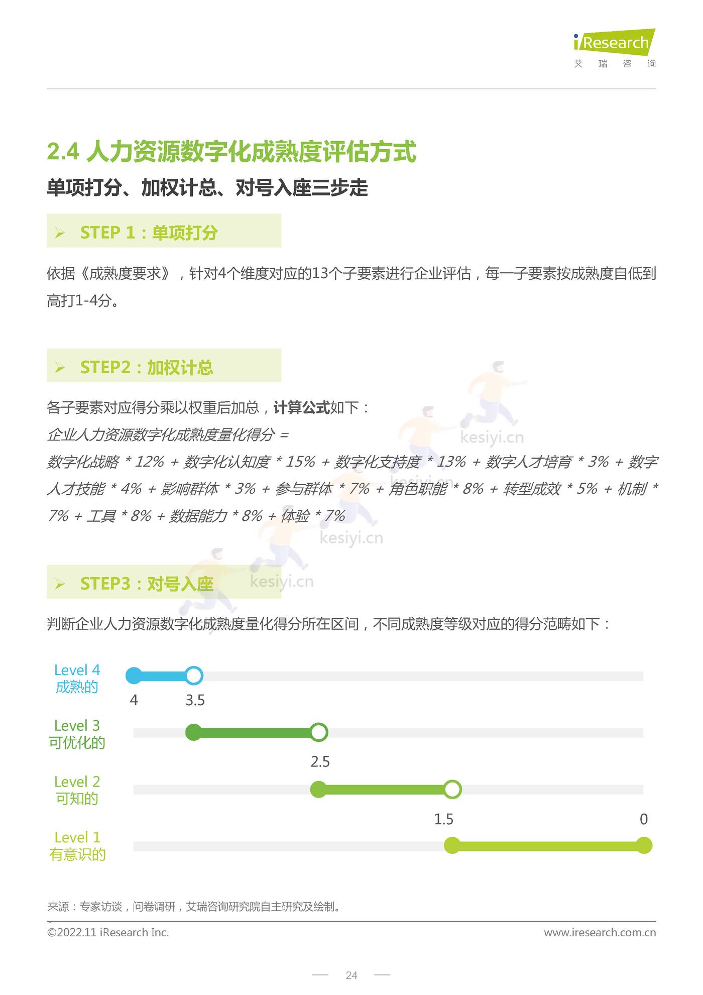 CHO人才战略调研报告:数字经济篇-艾瑞咨询 CHO人才战略调研报告:数字经济篇-艾瑞咨询