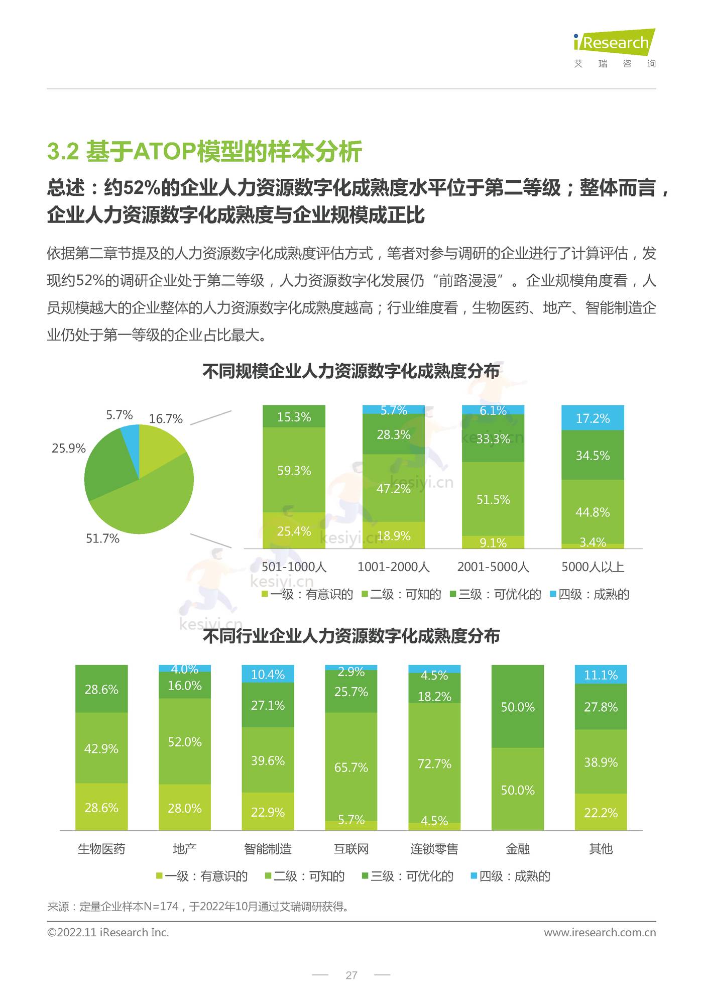 CHO人才战略调研报告:数字经济篇-艾瑞咨询 CHO人才战略调研报告:数字经济篇-艾瑞咨询
