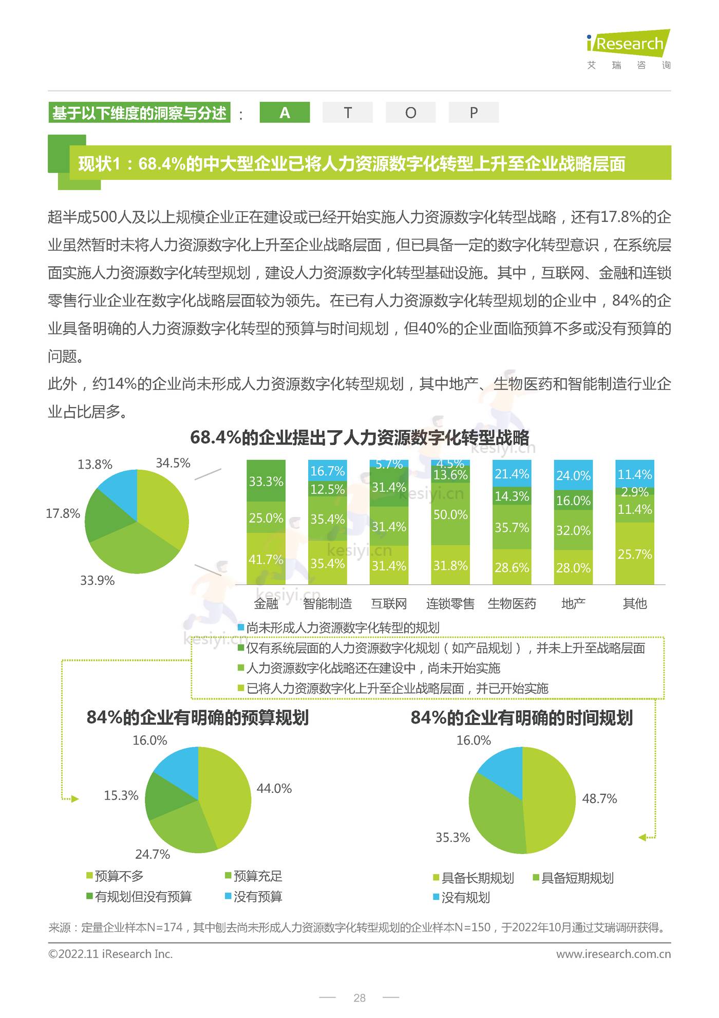 CHO人才战略调研报告:数字经济篇-艾瑞咨询 CHO人才战略调研报告:数字经济篇-艾瑞咨询