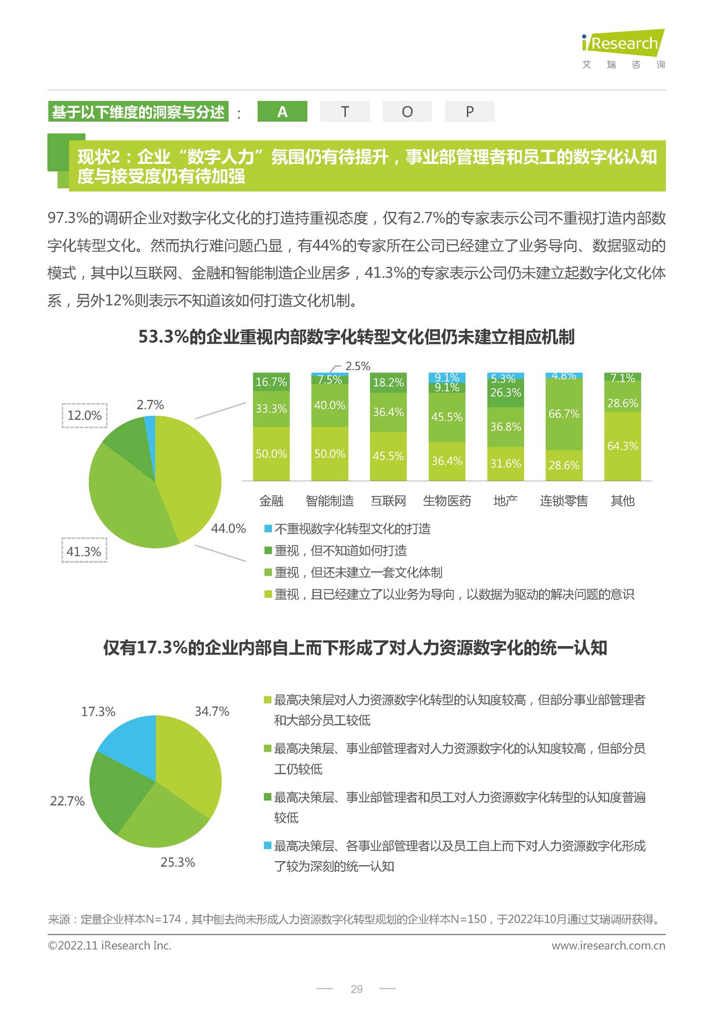 CHO人才战略调研报告:数字经济篇-艾瑞咨询 CHO人才战略调研报告:数字经济篇-艾瑞咨询