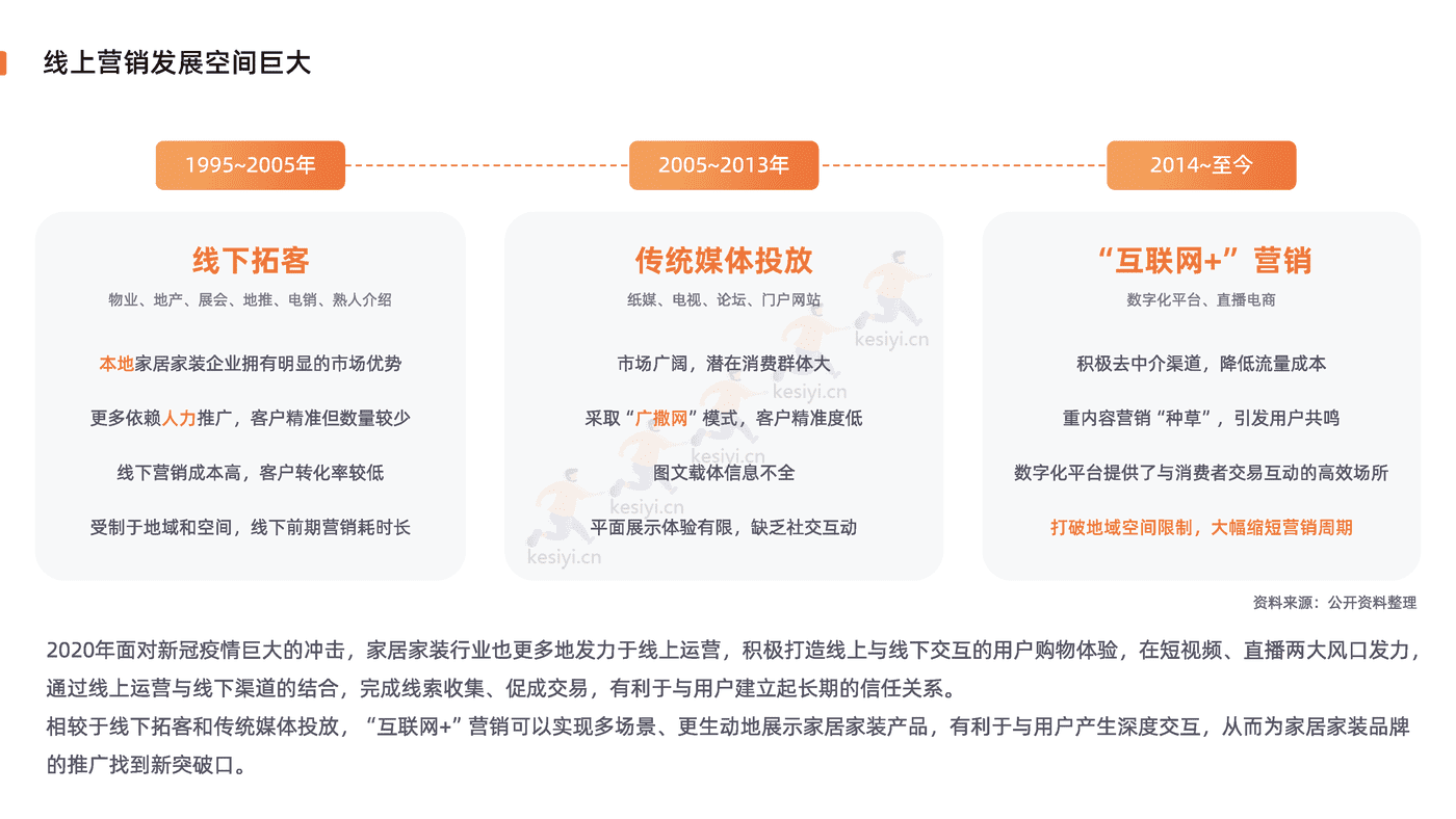 2022家居家装行业直播营销报告-新榜 2022家居家装行业直播营销报告-新榜