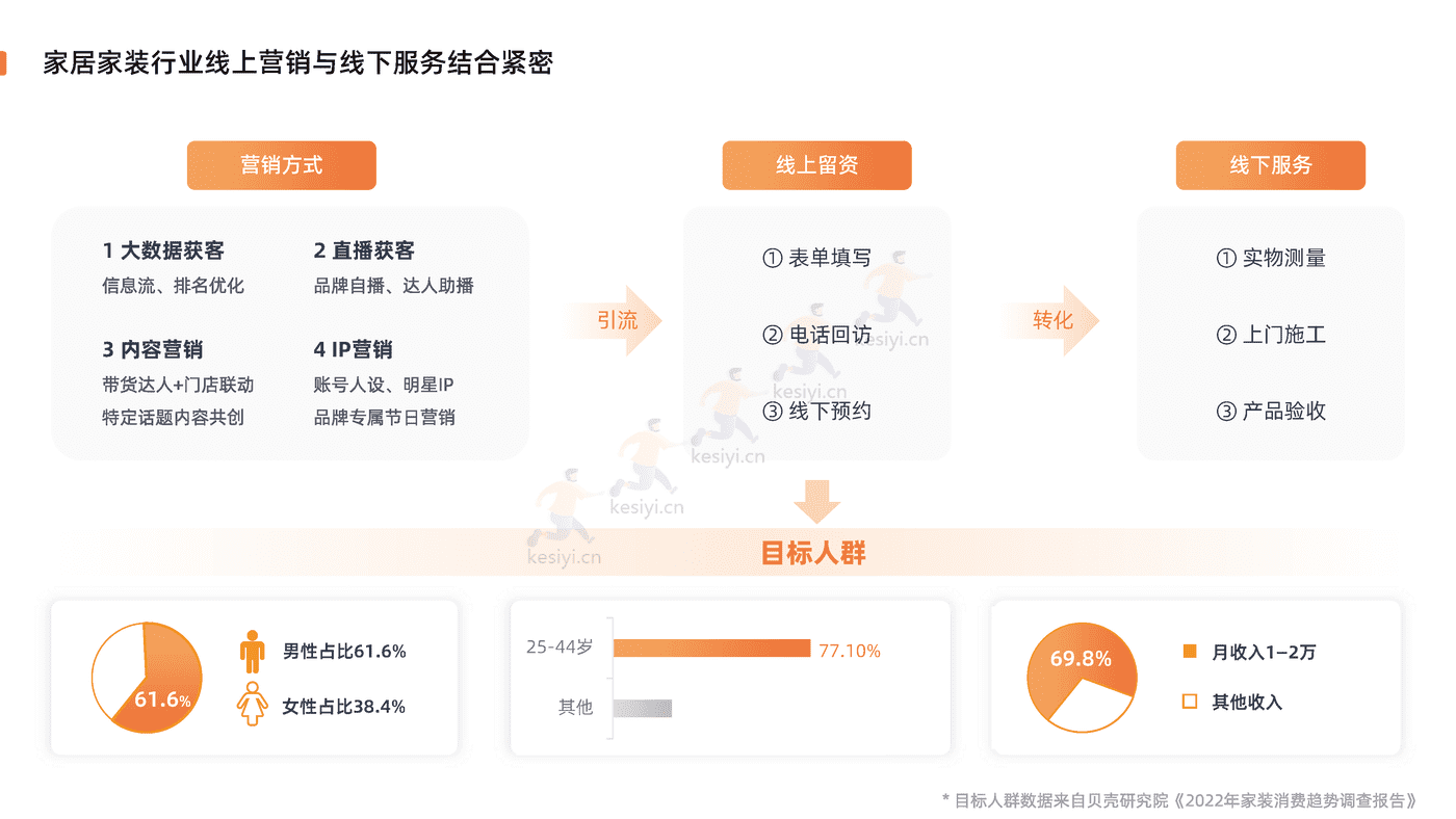 2022家居家装行业直播营销报告-新榜 2022家居家装行业直播营销报告-新榜