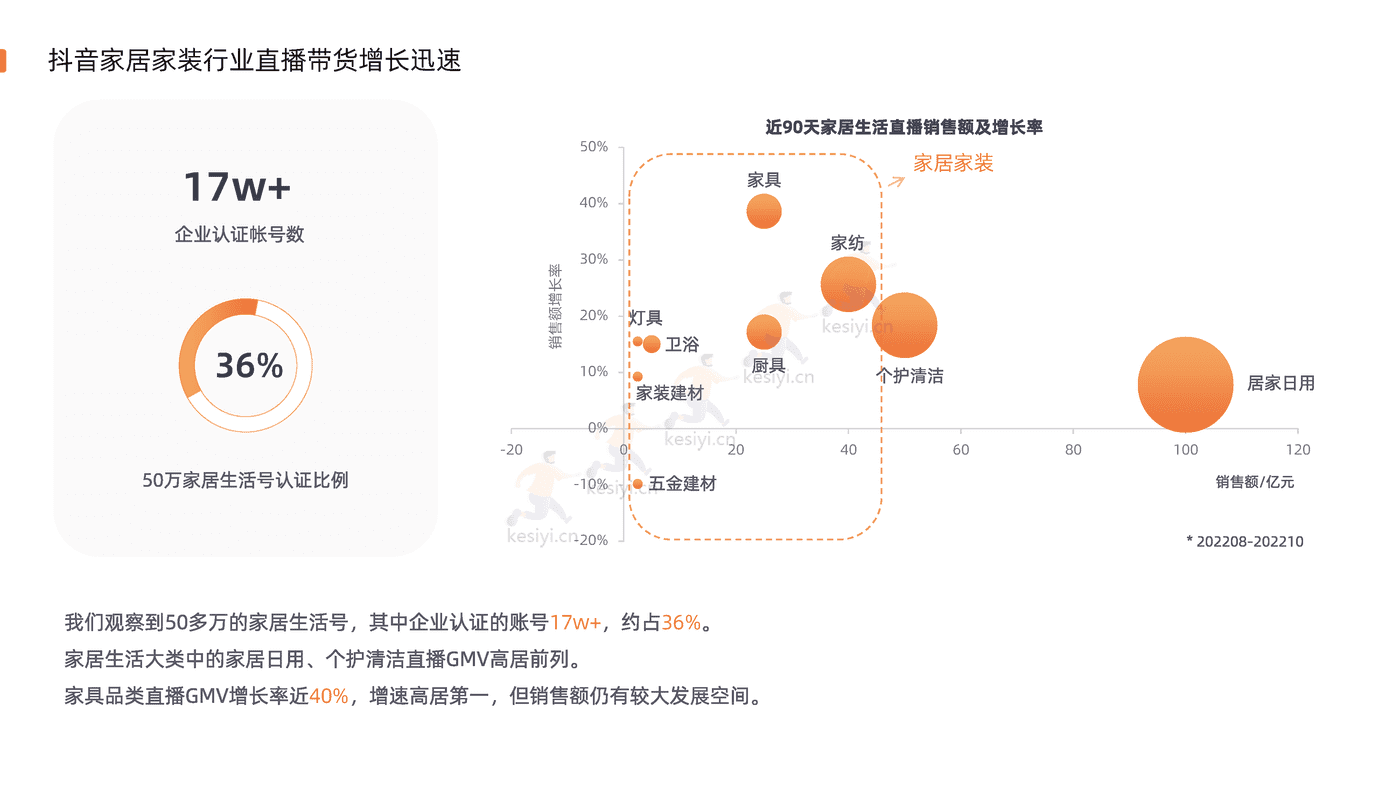 2022家居家装行业直播营销报告-新榜 2022家居家装行业直播营销报告-新榜