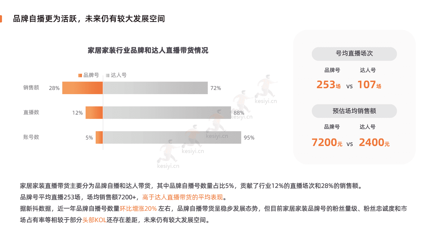 2022家居家装行业直播营销报告-新榜 2022家居家装行业直播营销报告-新榜