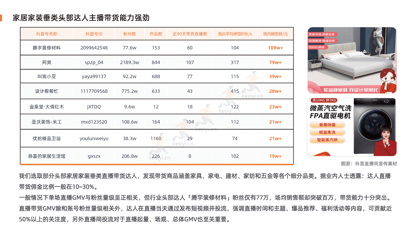 2022家居家装行业直播营销报告-新榜 2022家居家装行业直播营销报告-新榜