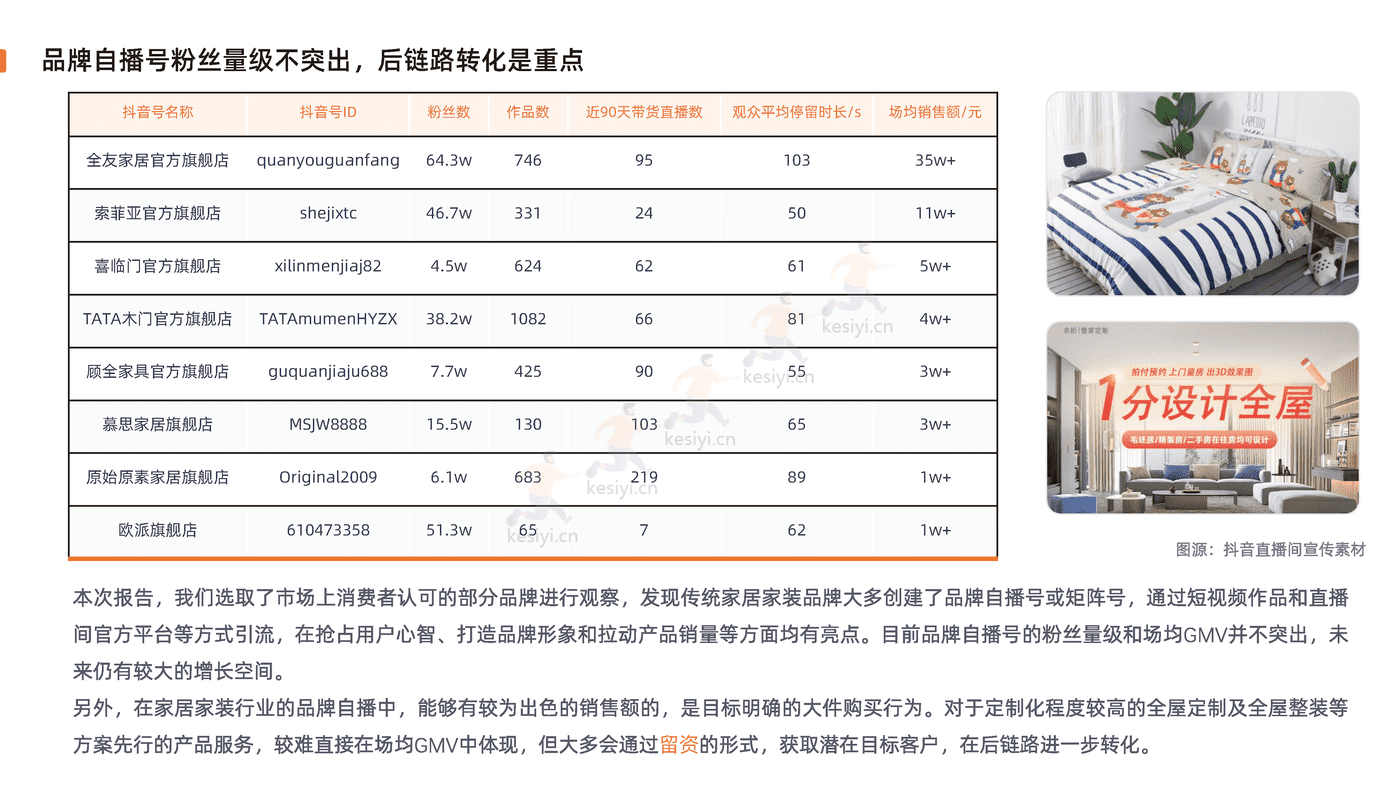2022家居家装行业直播营销报告-新榜 2022家居家装行业直播营销报告-新榜