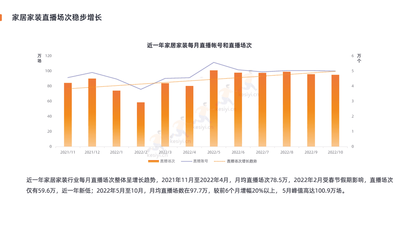 2022家居家装行业直播营销报告-新榜 2022家居家装行业直播营销报告-新榜