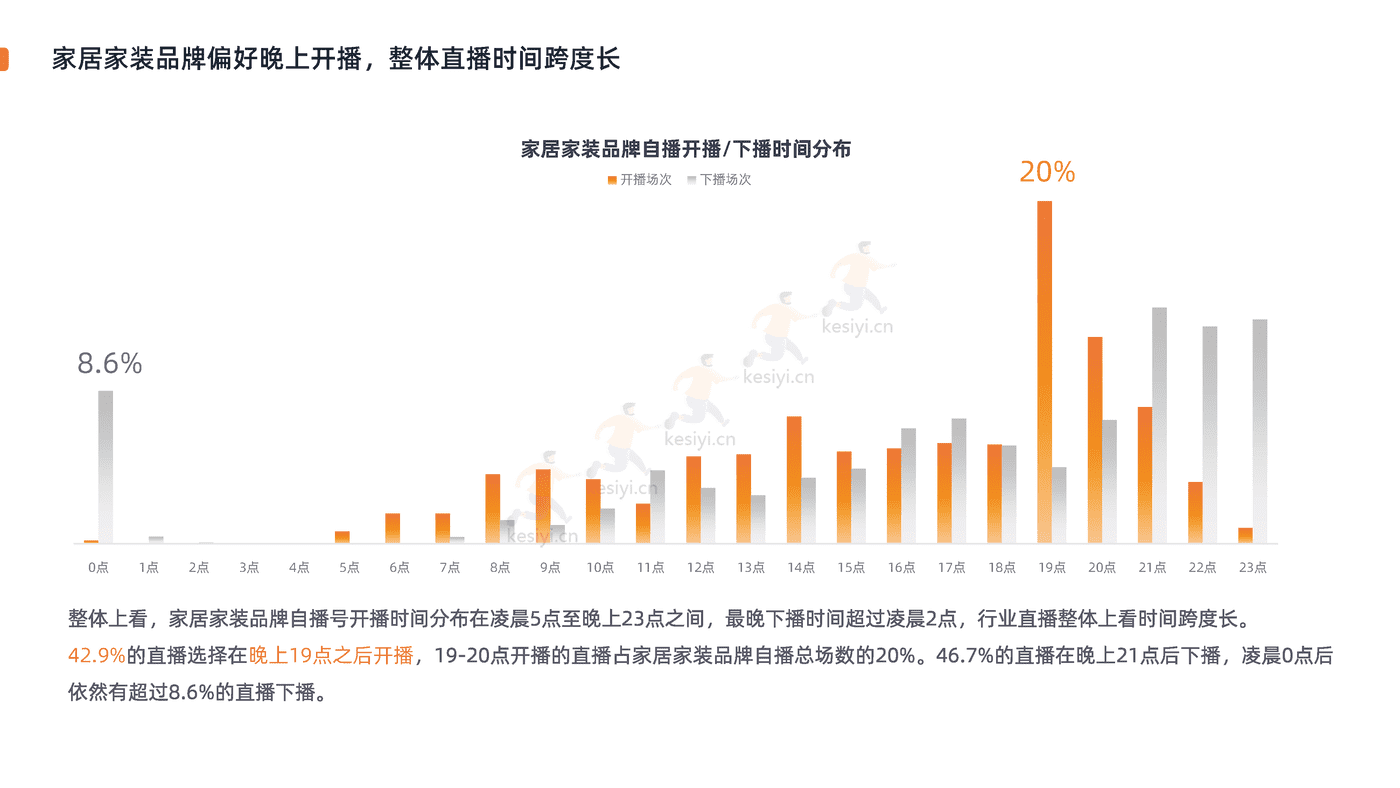 2022家居家装行业直播营销报告-新榜 2022家居家装行业直播营销报告-新榜
