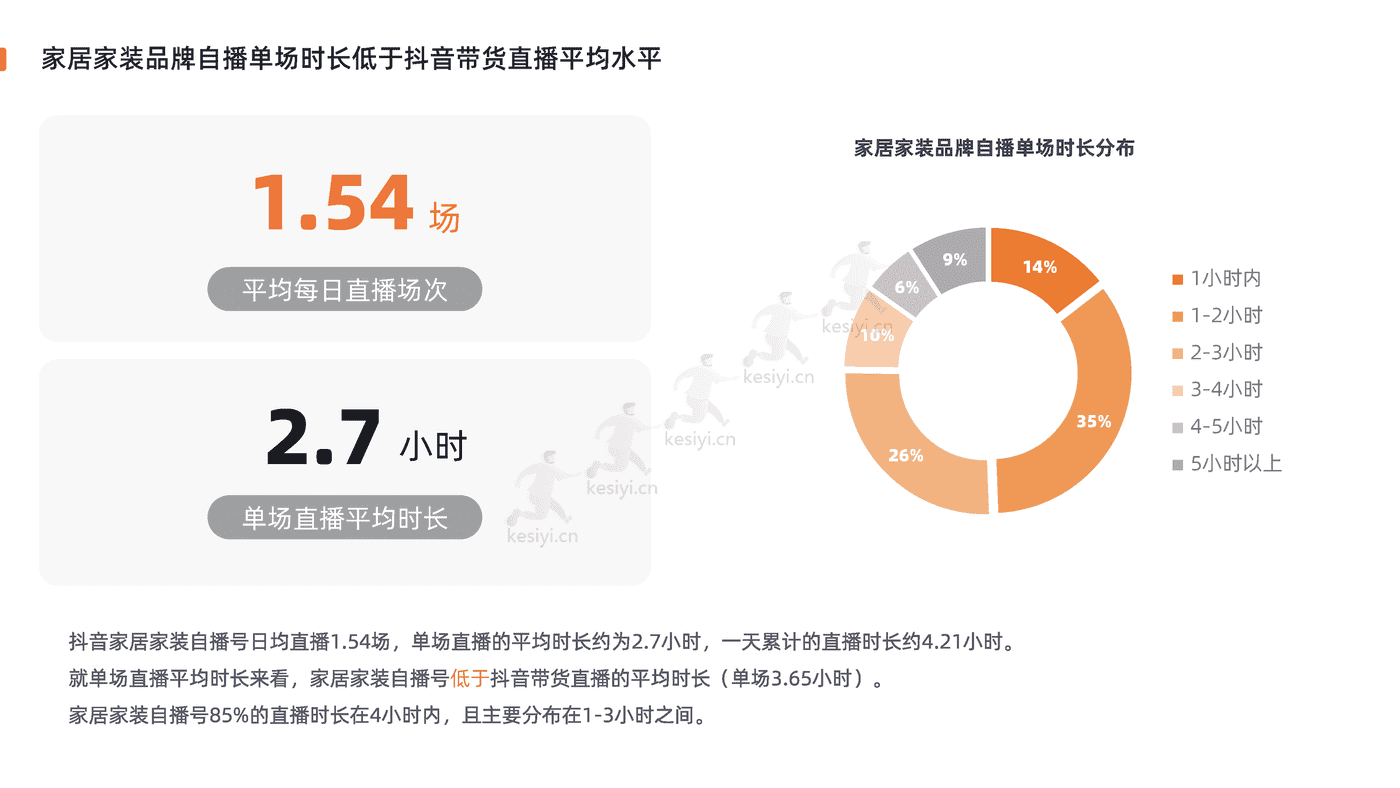2022家居家装行业直播营销报告-新榜 2022家居家装行业直播营销报告-新榜