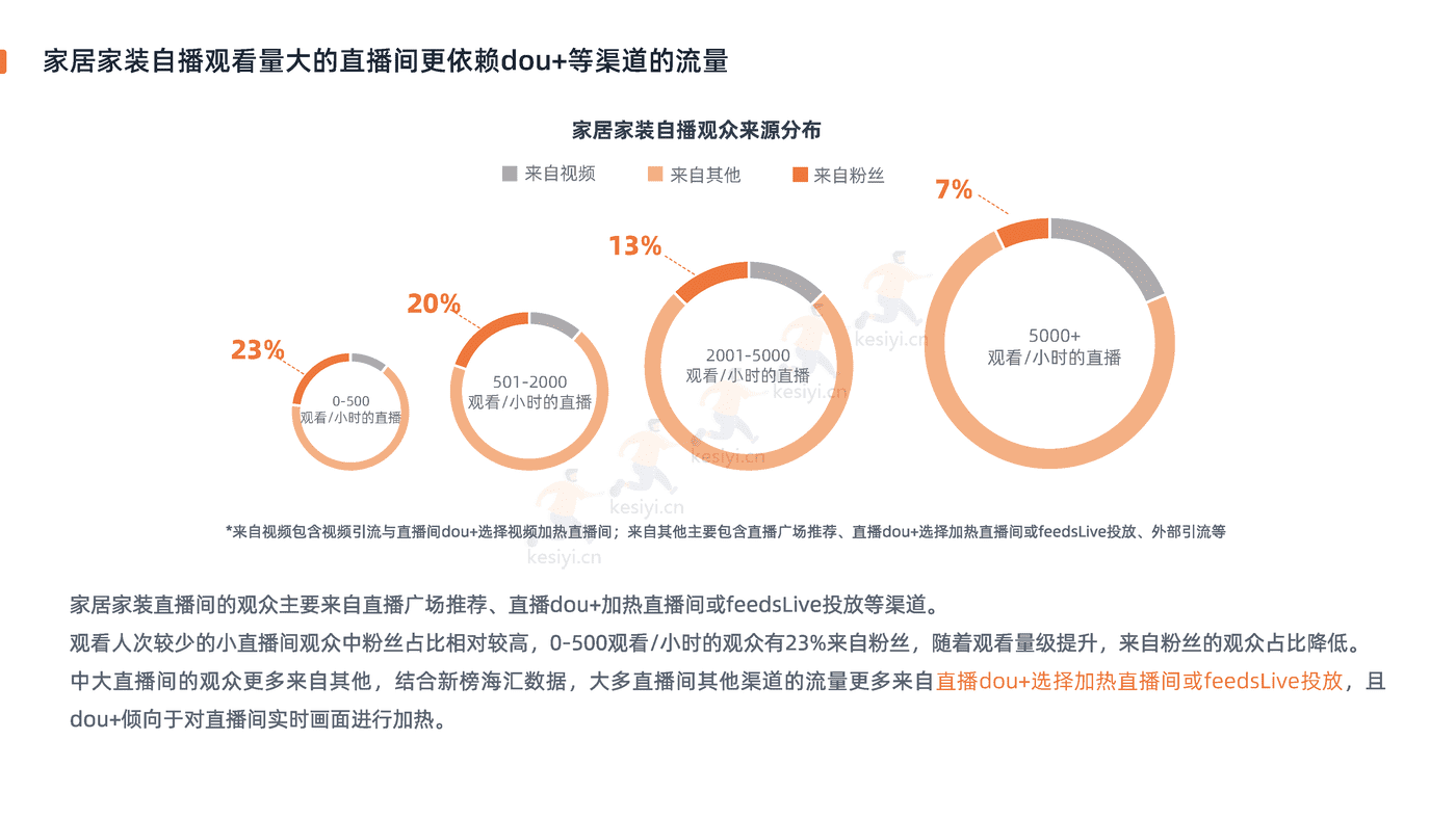 2022家居家装行业直播营销报告-新榜 2022家居家装行业直播营销报告-新榜