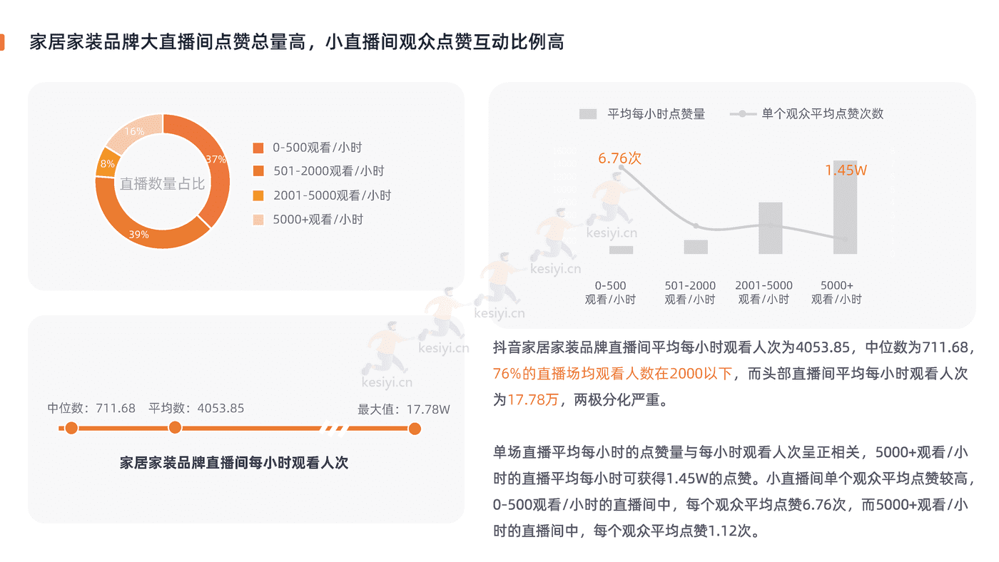 2022家居家装行业直播营销报告-新榜 2022家居家装行业直播营销报告-新榜