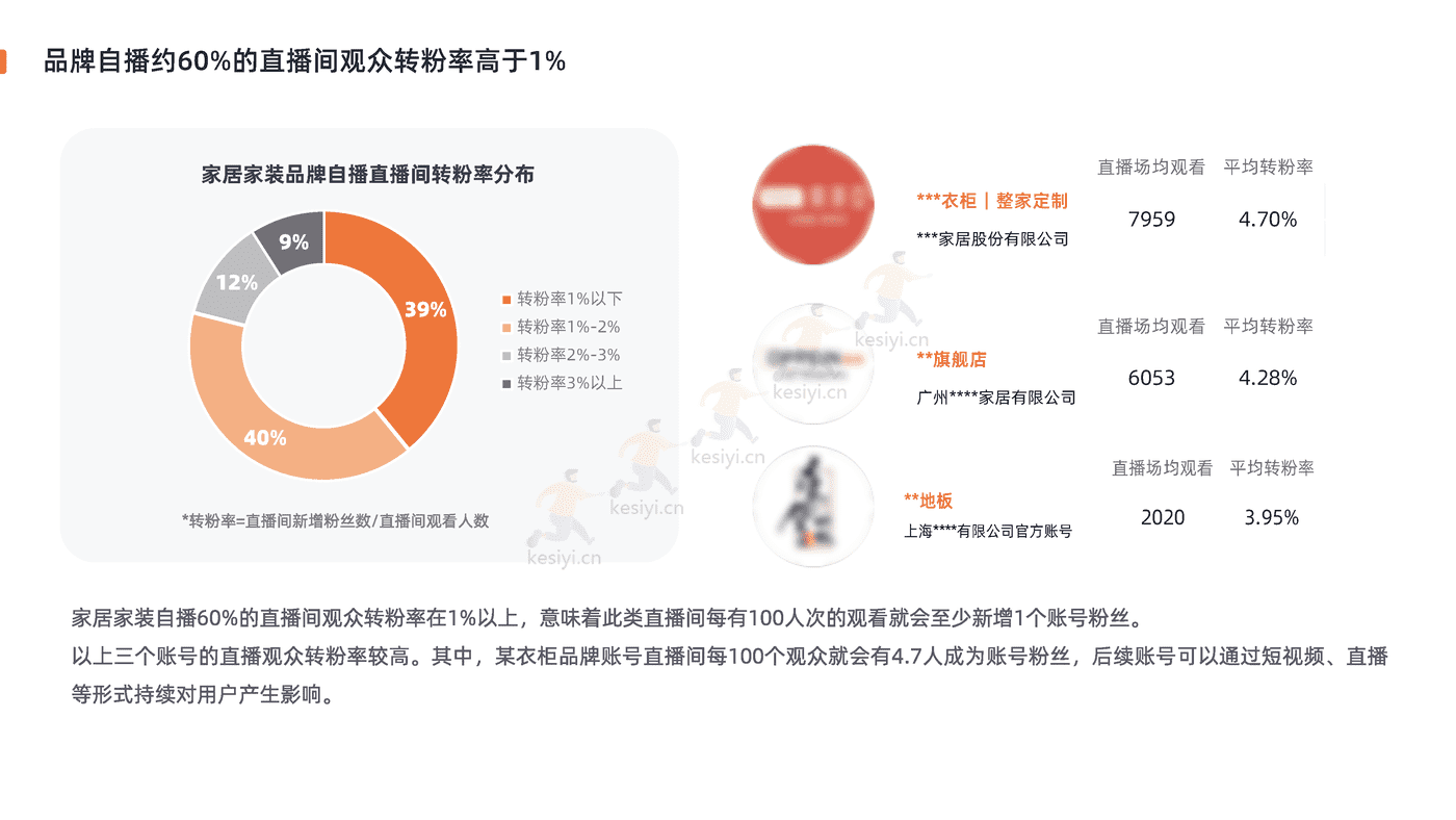 2022家居家装行业直播营销报告-新榜 2022家居家装行业直播营销报告-新榜
