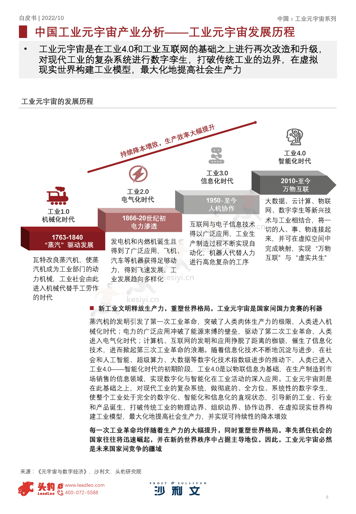 2022年元宇宙系列白皮书:中国工业元宇宙发展洞见-沙利文 2022年元宇宙系列白皮书:中国工业元宇宙发展洞见-沙利文