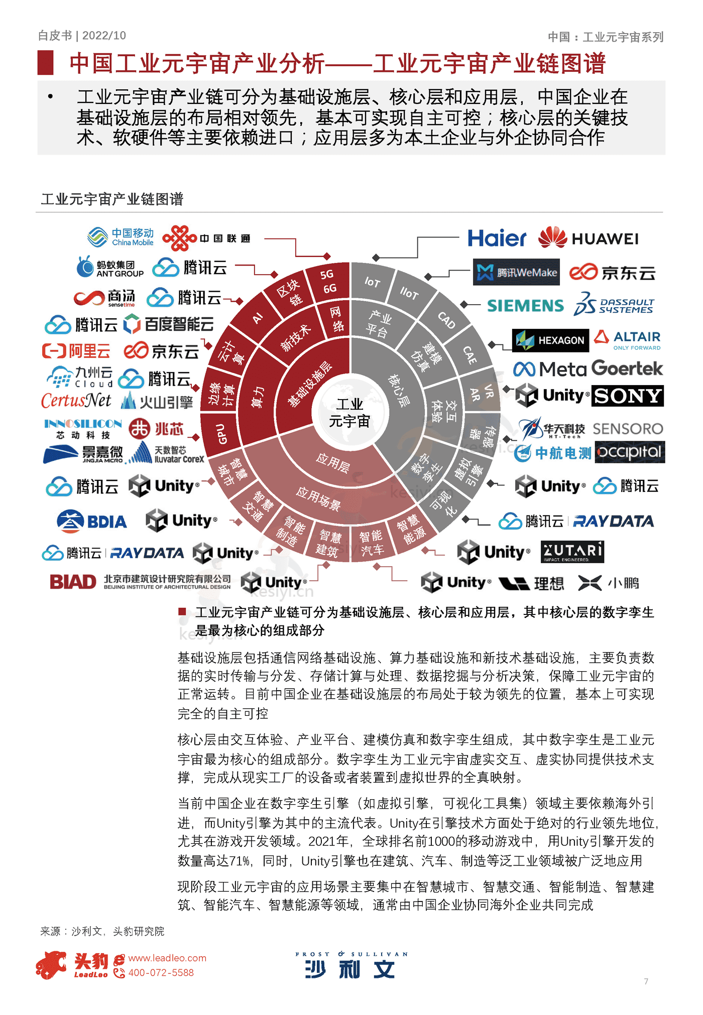 2022年元宇宙系列白皮书:中国工业元宇宙发展洞见-沙利文 2022年元宇宙系列白皮书:中国工业元宇宙发展洞见-沙利文