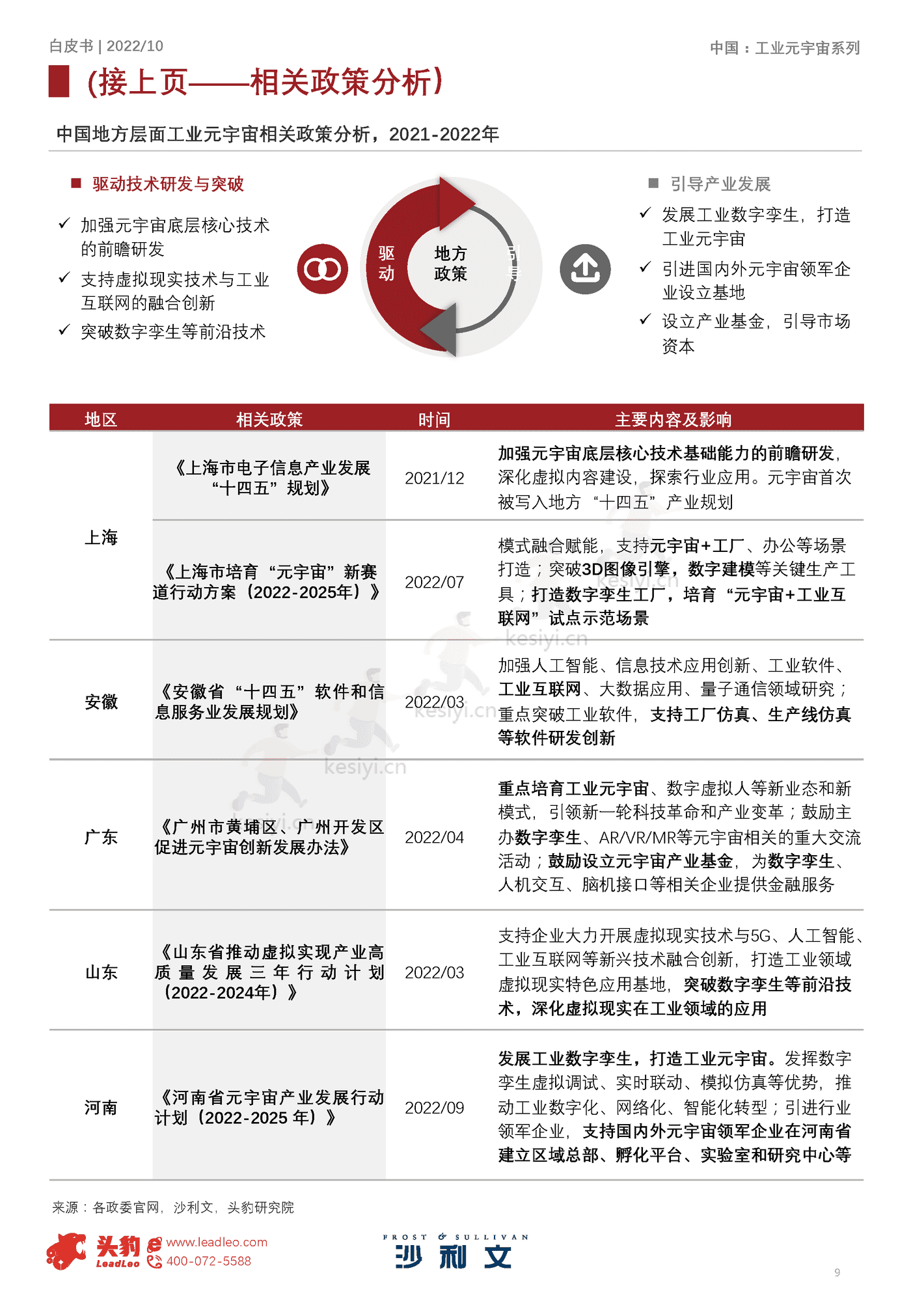 2022年元宇宙系列白皮书:中国工业元宇宙发展洞见-沙利文 2022年元宇宙系列白皮书:中国工业元宇宙发展洞见-沙利文