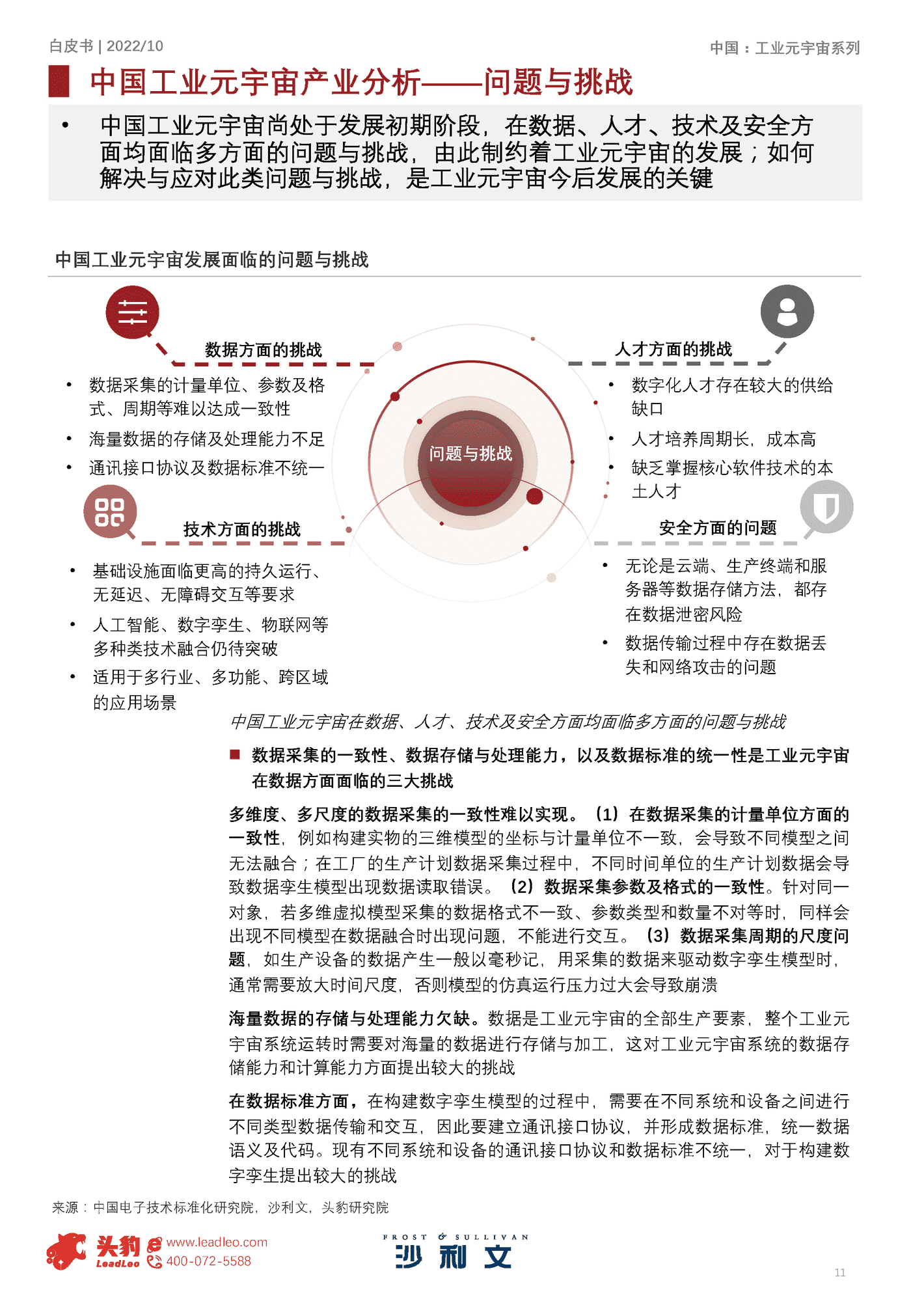2022年元宇宙系列白皮书:中国工业元宇宙发展洞见-沙利文 2022年元宇宙系列白皮书:中国工业元宇宙发展洞见-沙利文