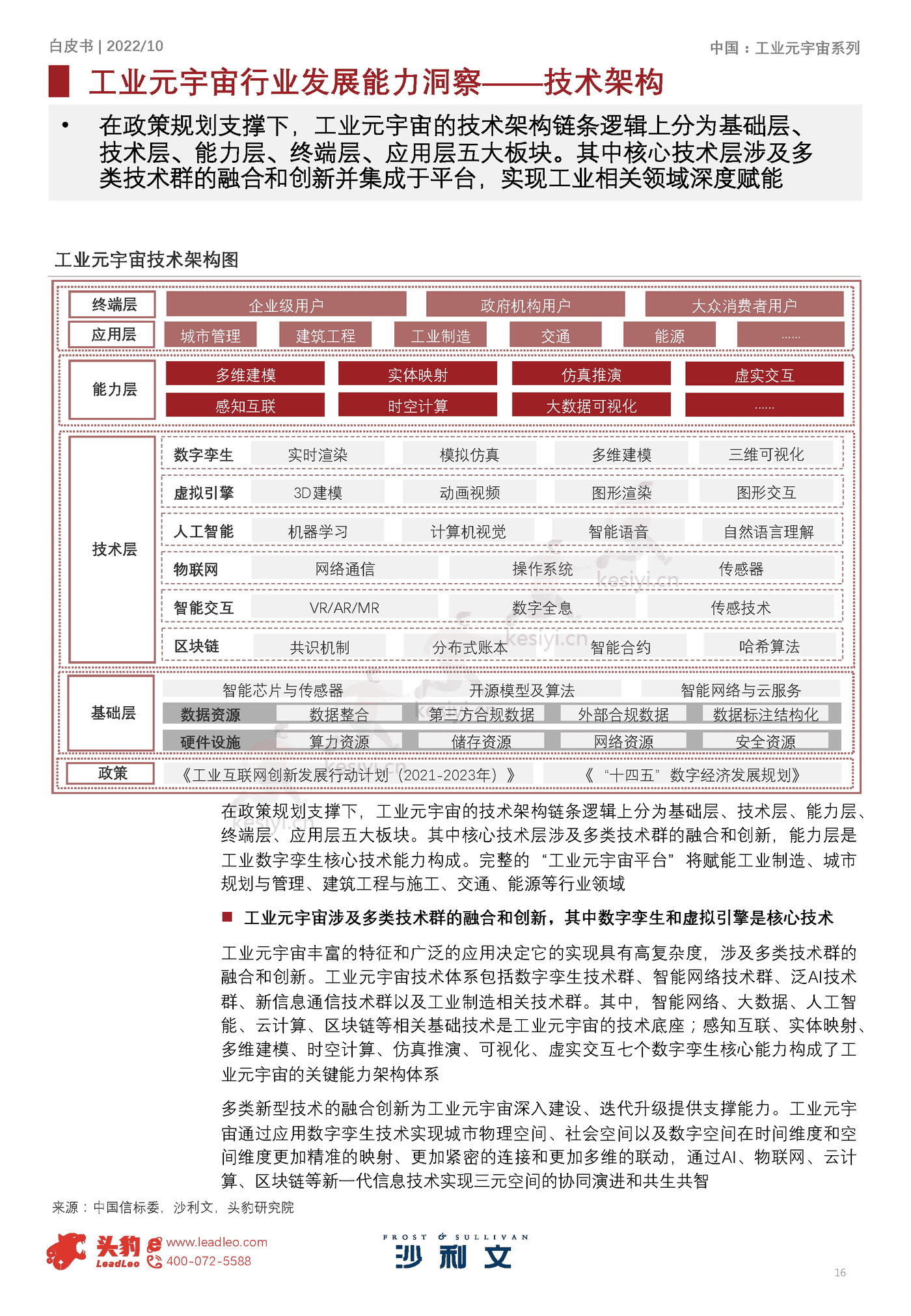 2022年元宇宙系列白皮书:中国工业元宇宙发展洞见-沙利文 2022年元宇宙系列白皮书:中国工业元宇宙发展洞见-沙利文