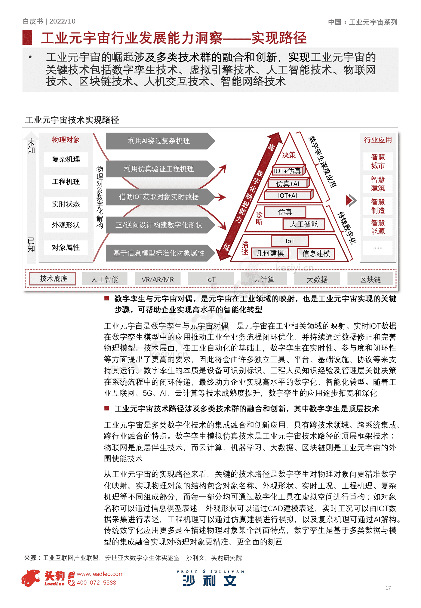 2022年元宇宙系列白皮书:中国工业元宇宙发展洞见-沙利文 2022年元宇宙系列白皮书:中国工业元宇宙发展洞见-沙利文