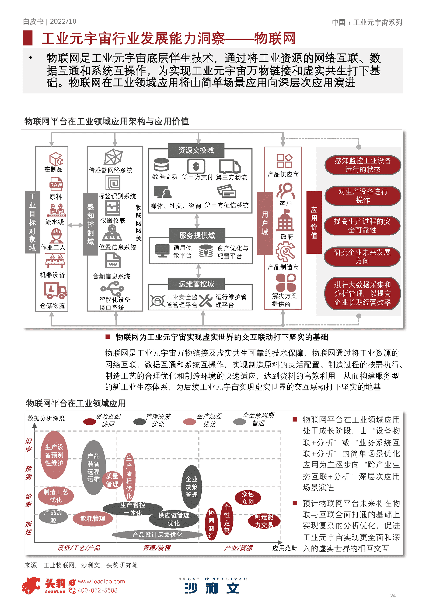2022年元宇宙系列白皮书:中国工业元宇宙发展洞见-沙利文 2022年元宇宙系列白皮书:中国工业元宇宙发展洞见-沙利文