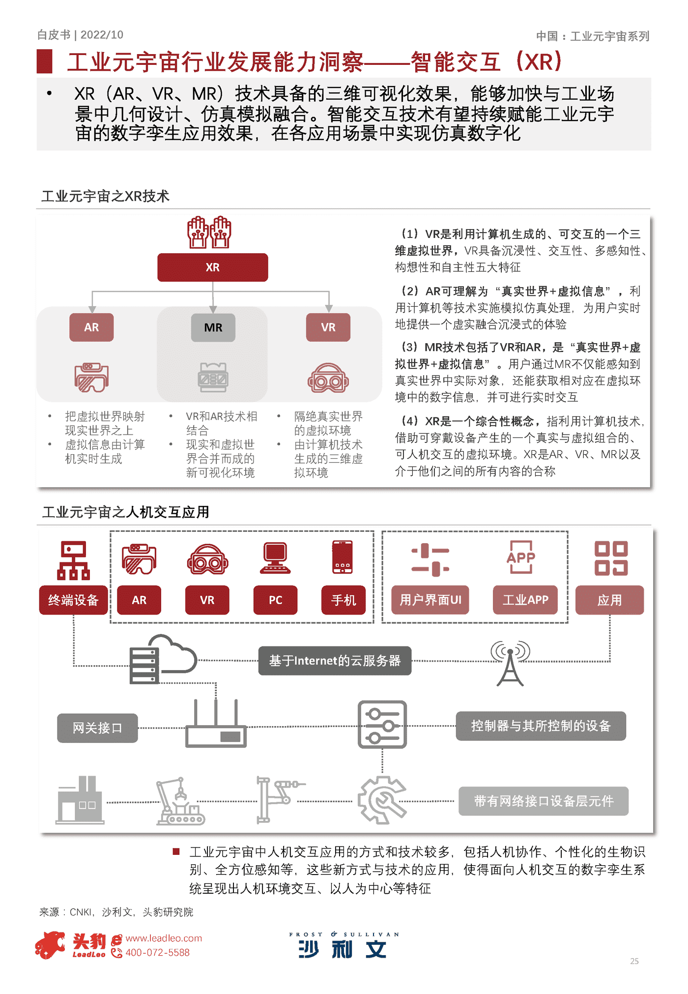 2022年元宇宙系列白皮书:中国工业元宇宙发展洞见-沙利文 2022年元宇宙系列白皮书:中国工业元宇宙发展洞见-沙利文