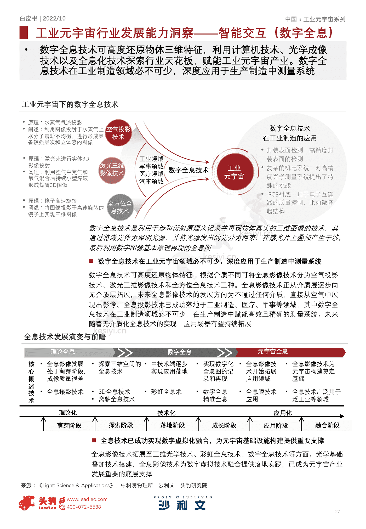 2022年元宇宙系列白皮书:中国工业元宇宙发展洞见-沙利文 2022年元宇宙系列白皮书:中国工业元宇宙发展洞见-沙利文