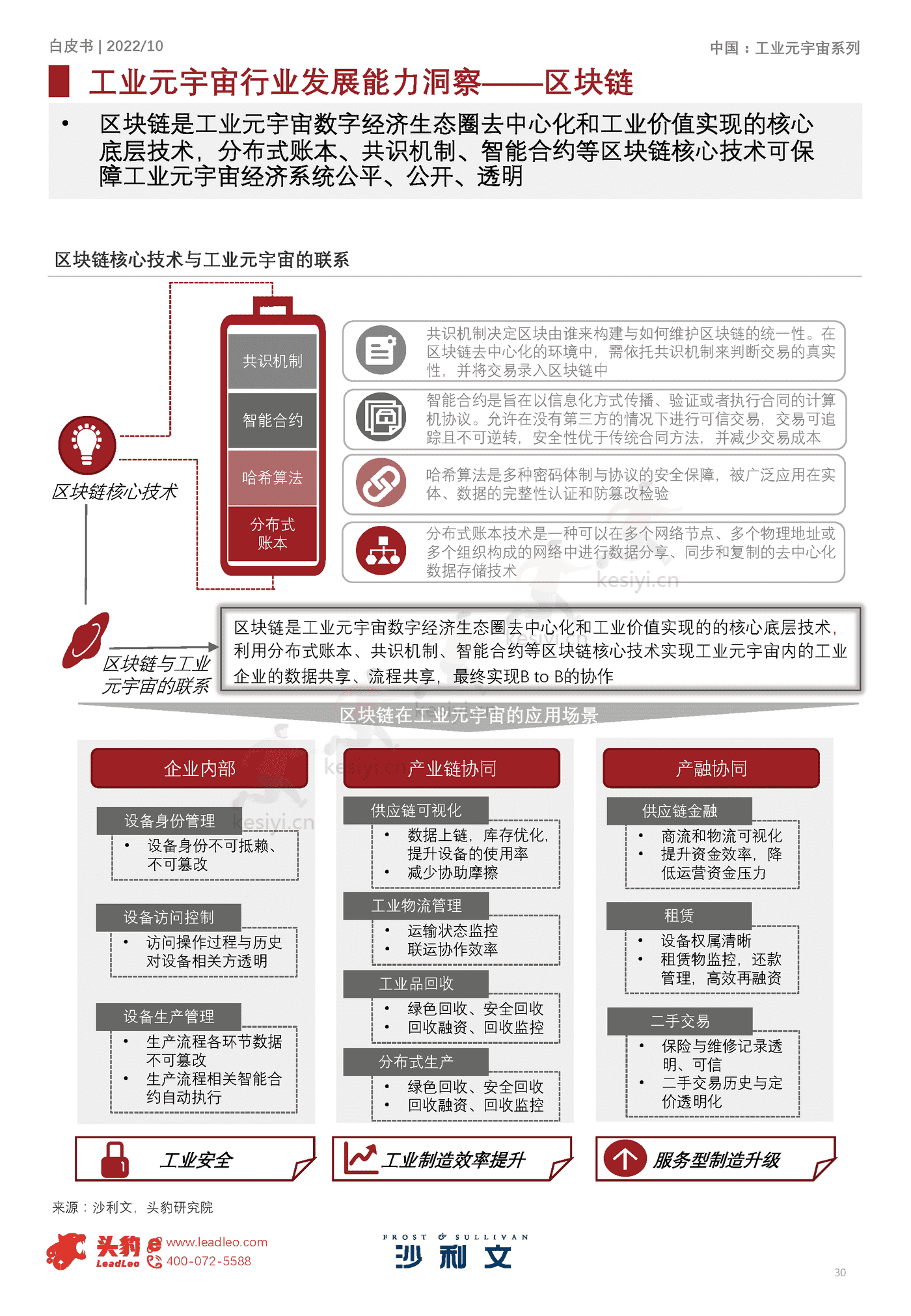 2022年元宇宙系列白皮书:中国工业元宇宙发展洞见-沙利文 2022年元宇宙系列白皮书:中国工业元宇宙发展洞见-沙利文