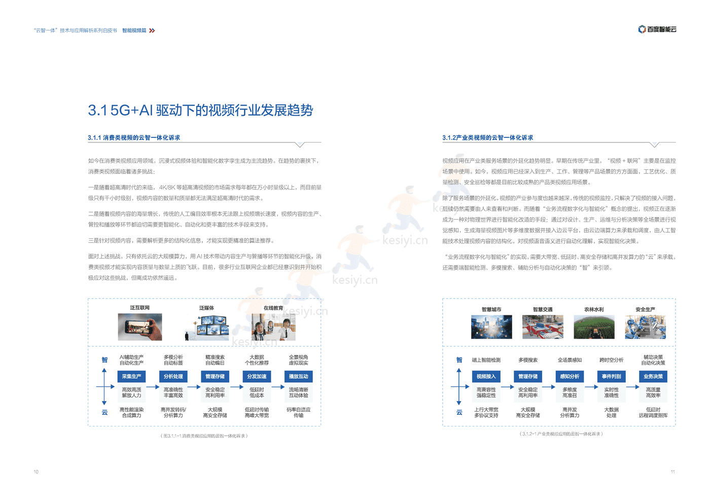 人工智能行业全场景智能视频篇:“云智一体”技术与应用解析系列白皮书-百度 人工智能行业全场景智能视频篇:“云智一体”技术与应用解析系列白皮书-百度