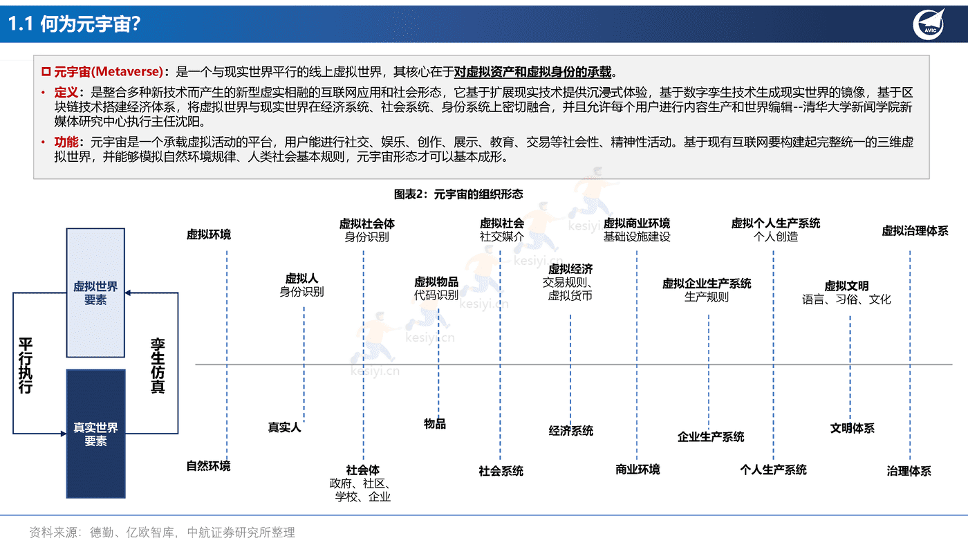 元宇宙行业应用场景的投资框架-中航证券 元宇宙行业应用场景的投资框架-中航证券